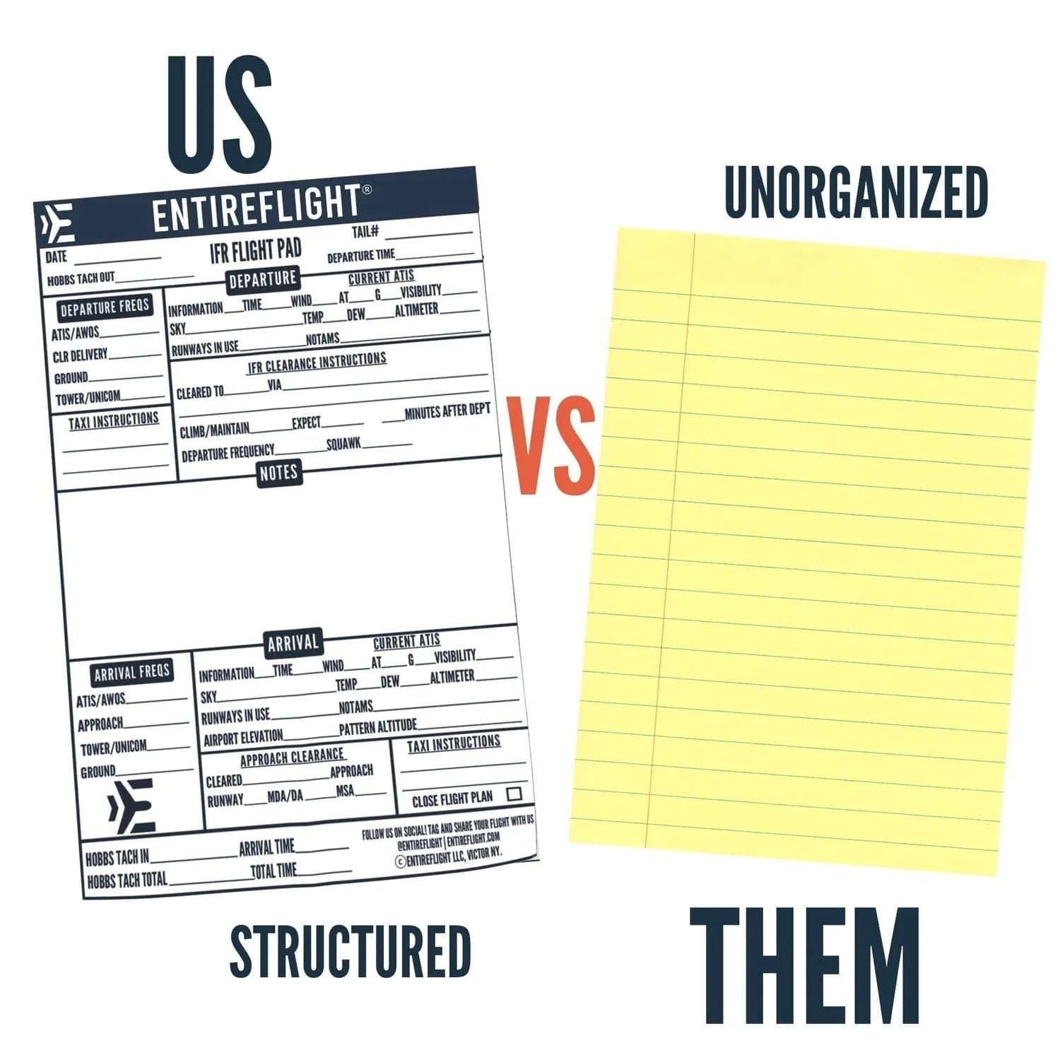 EntireFlight Forms & Checklists EntireFlight VFR Flight Pad 3-Pack: Triple the Organization, Triple the Convenience