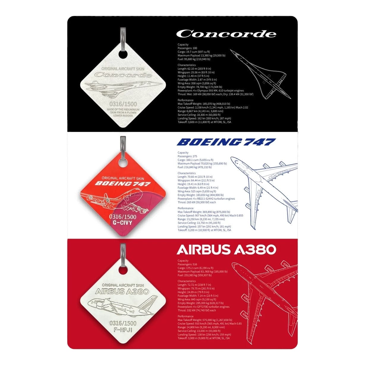 Airliner Tags Pins Patches Lanyards Keychains The Iconic Aircraft Collectible Keychain Collection on Acrylic Display