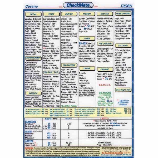 Cessna T206H Compact Size CheckMate