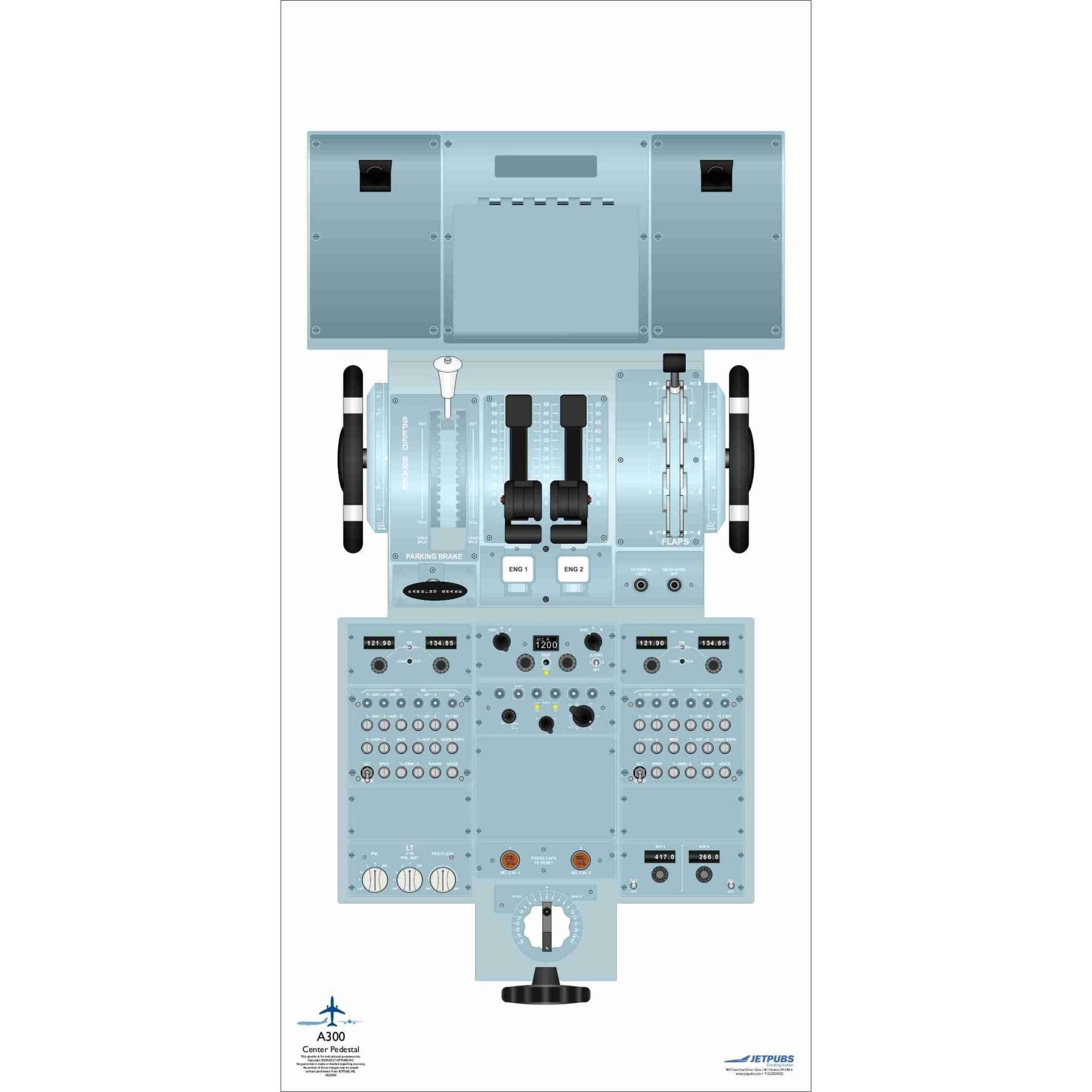 JETPUBS Cockpit Poster Airbus 18" x 36" Cockpit Posters