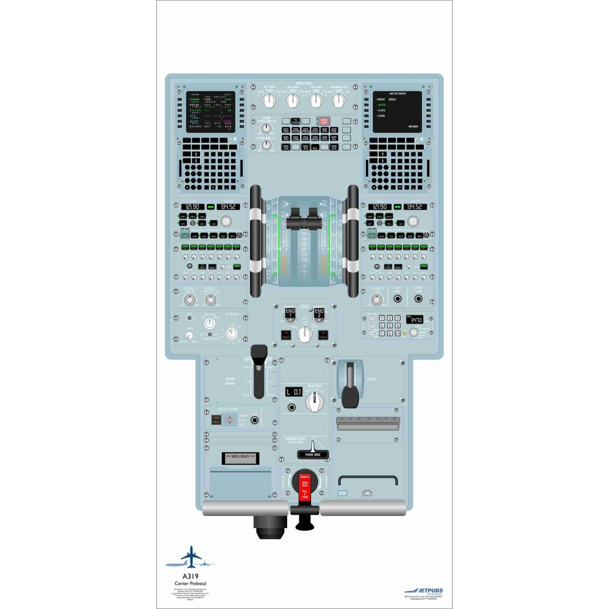 JETPUBS Cockpit Poster Airbus 18" x 36" Cockpit Posters