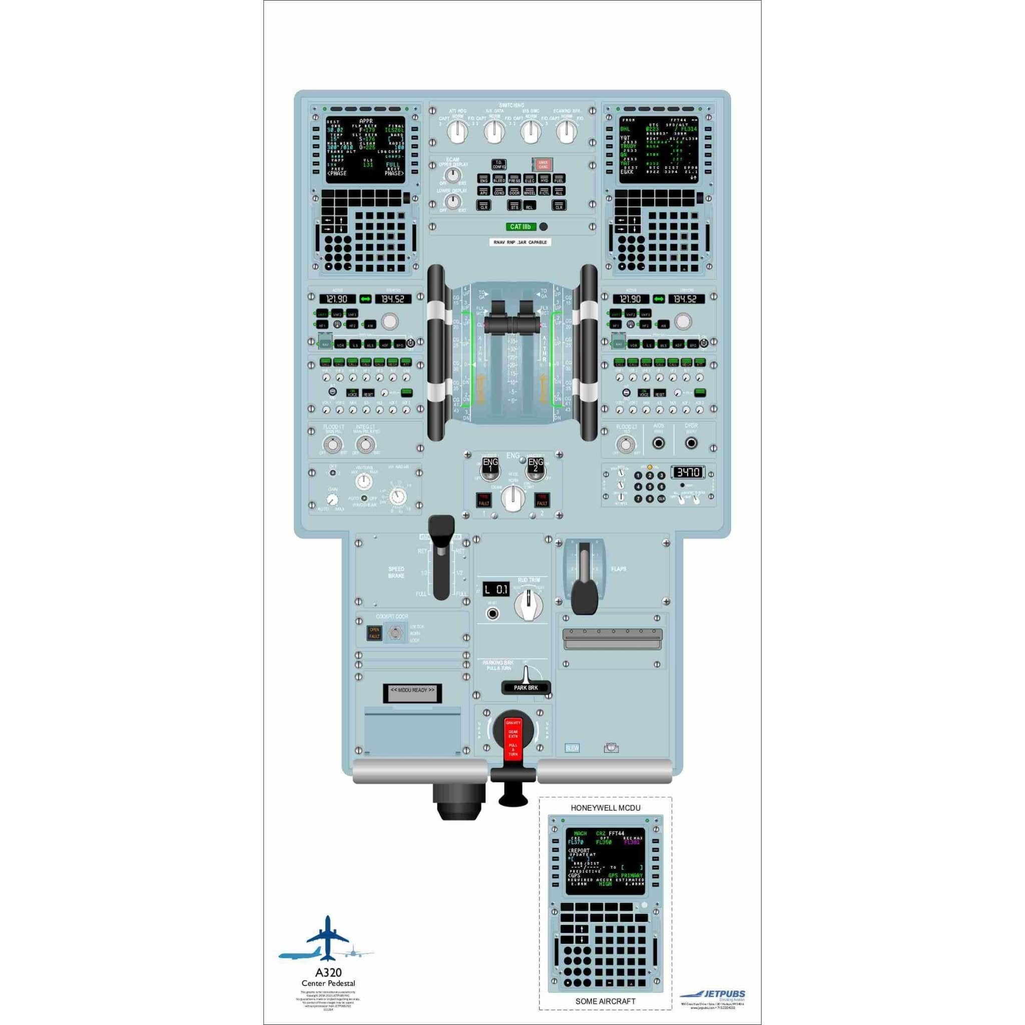 JETPUBS Cockpit Poster Airbus 18" x 36" Cockpit Posters