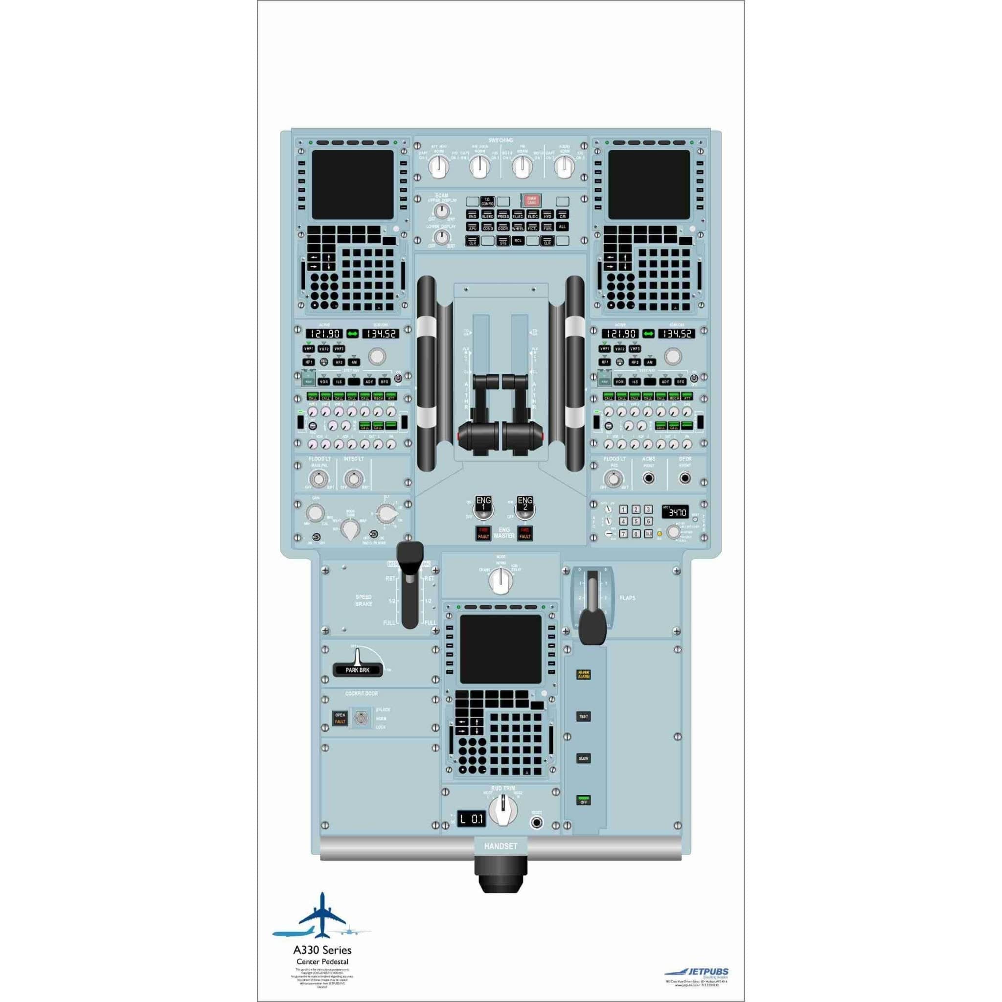 JETPUBS Cockpit Poster Airbus 18" x 36" Cockpit Posters