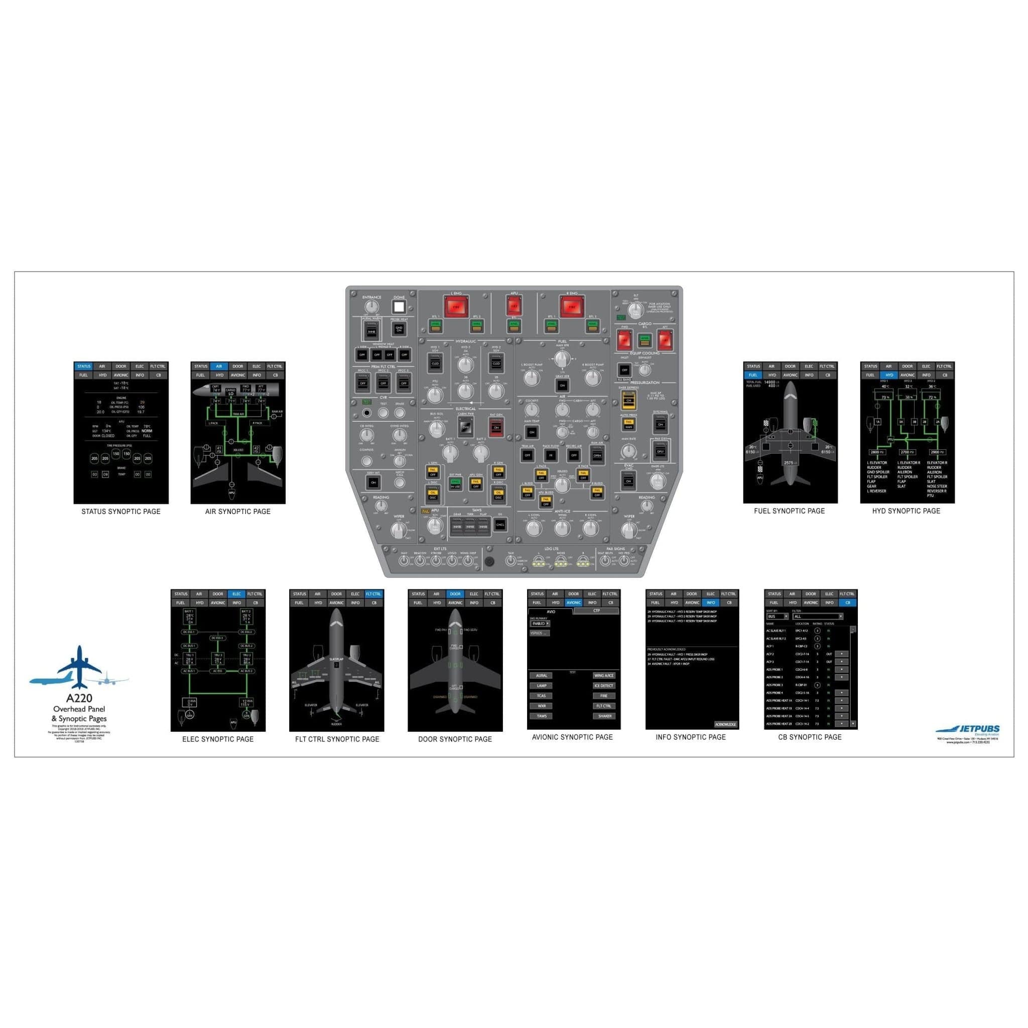 JETPUBS Cockpit Poster Airbus 18" x 36" Cockpit Posters