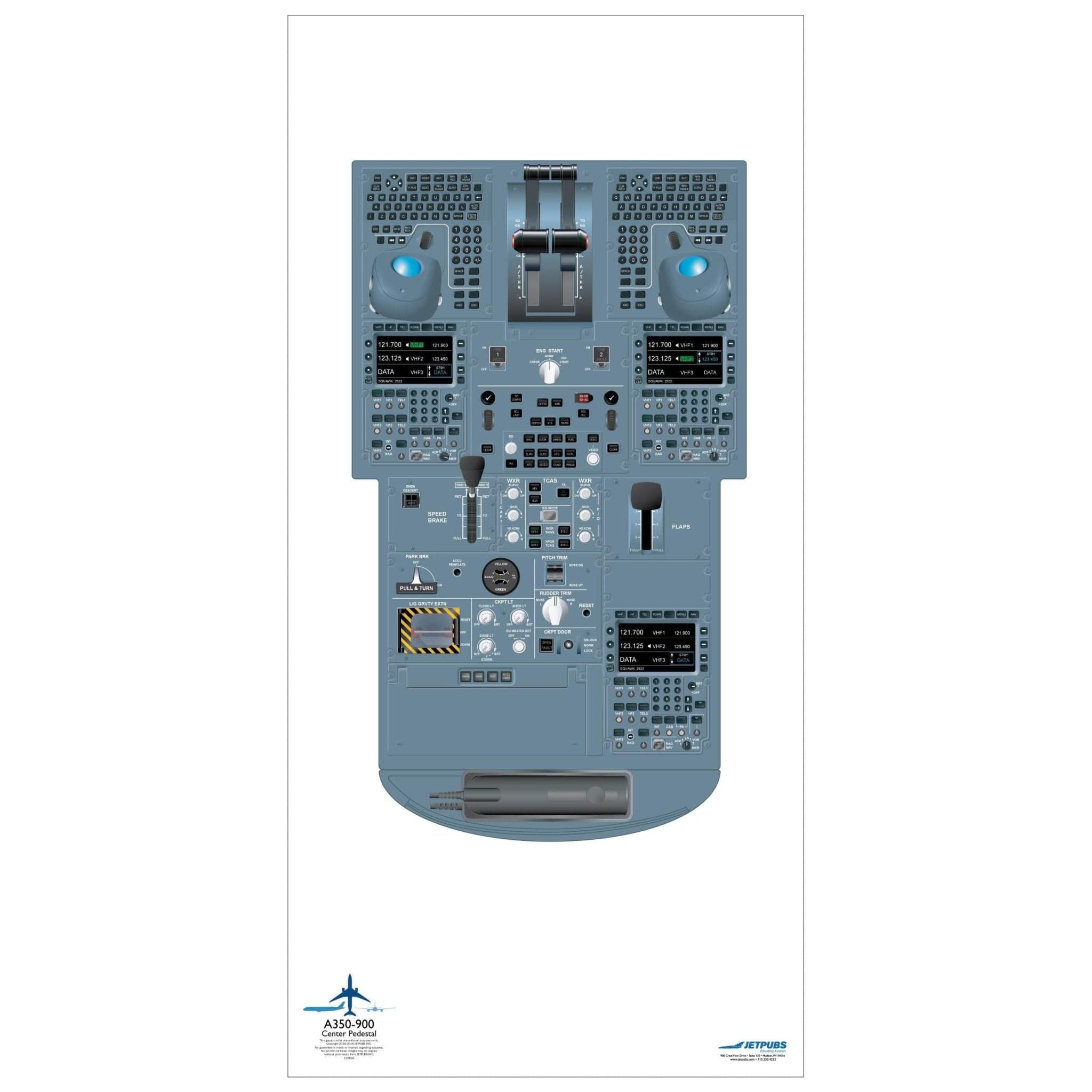 JETPUBS Cockpit Poster Airbus 18" x 36" Cockpit Posters