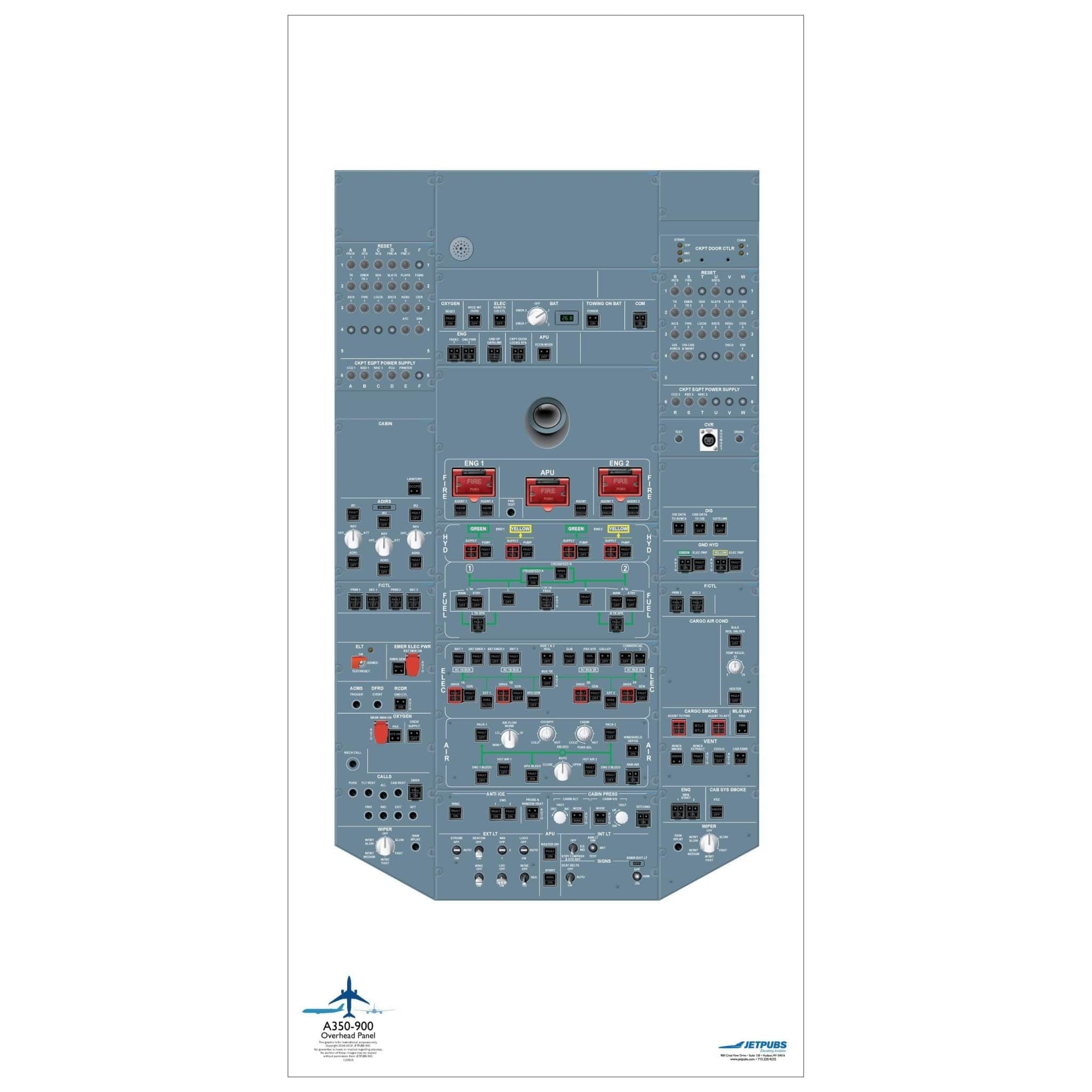 JETPUBS Cockpit Poster Airbus 18" x 36" Cockpit Posters