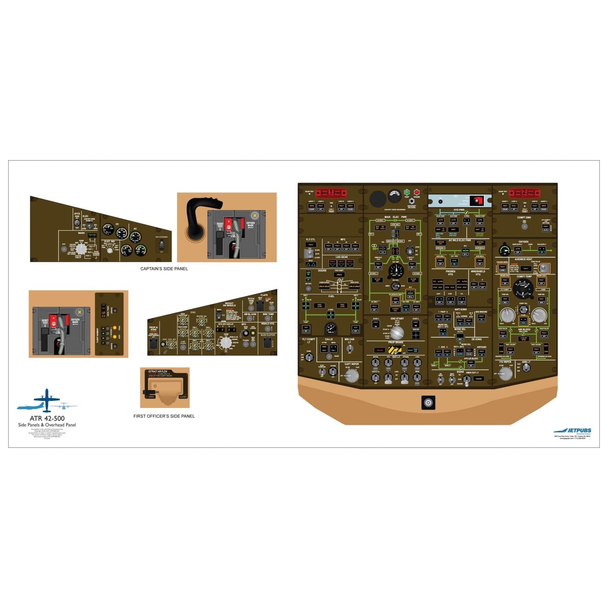 JETPUBS Cockpit Poster ATR 18" x 36" Cockpit Posters