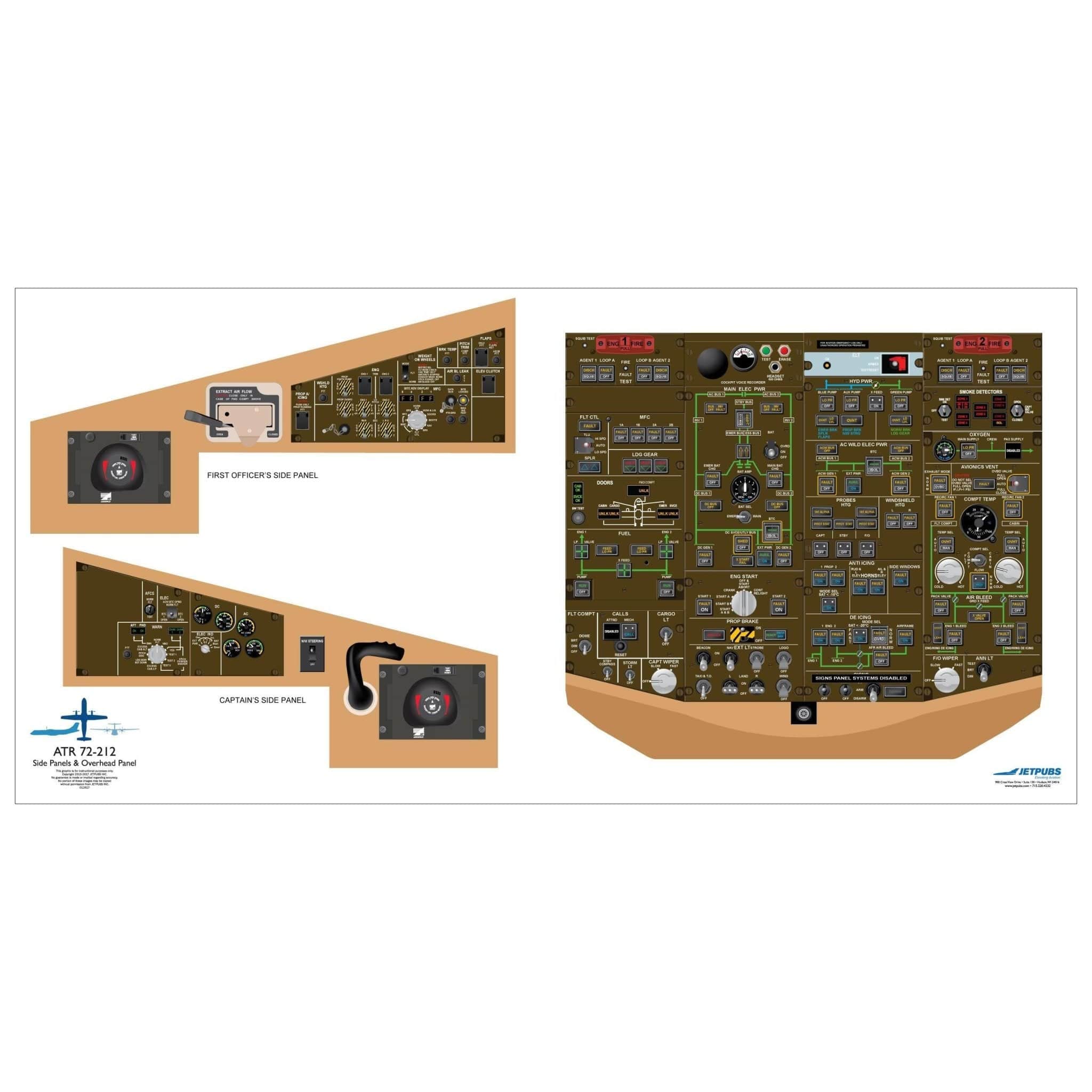 JETPUBS Cockpit Poster ATR 18" x 36" Cockpit Posters