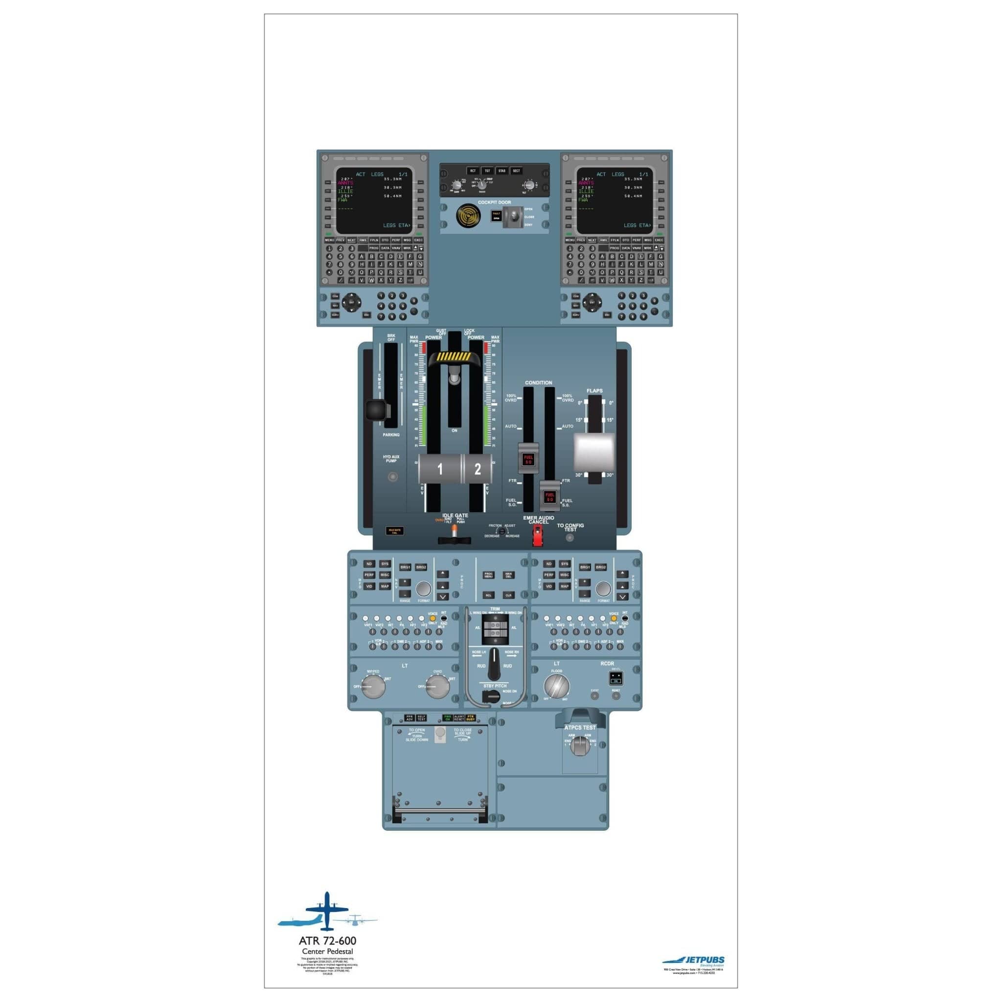 JETPUBS Cockpit Poster ATR 18" x 36" Cockpit Posters