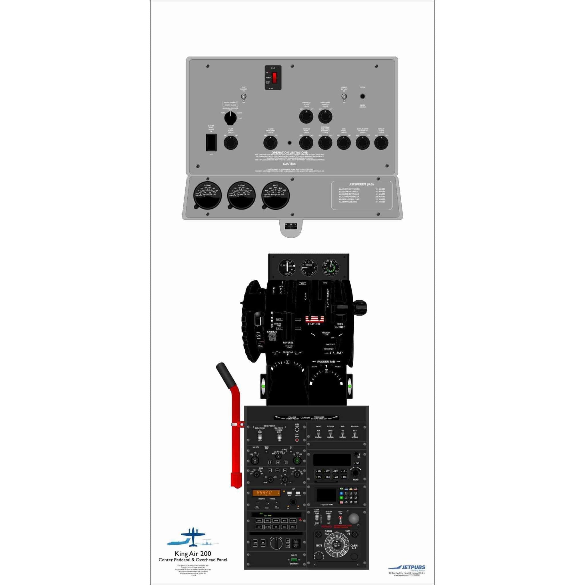 JETPUBS Cockpit Poster Beechcraft 18" x 36" Cockpit Posters