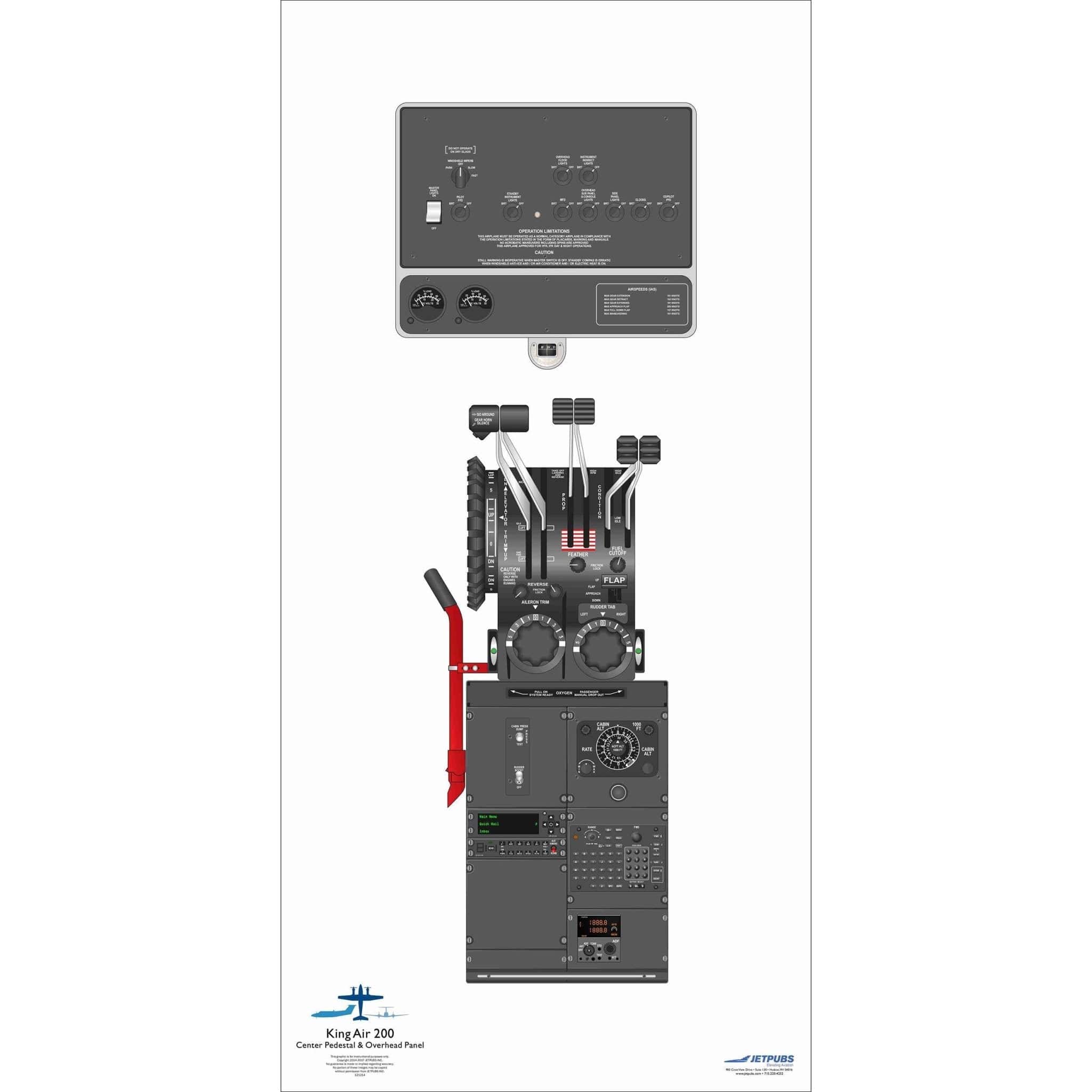 JETPUBS Cockpit Poster Beechcraft 18" x 36" Cockpit Posters