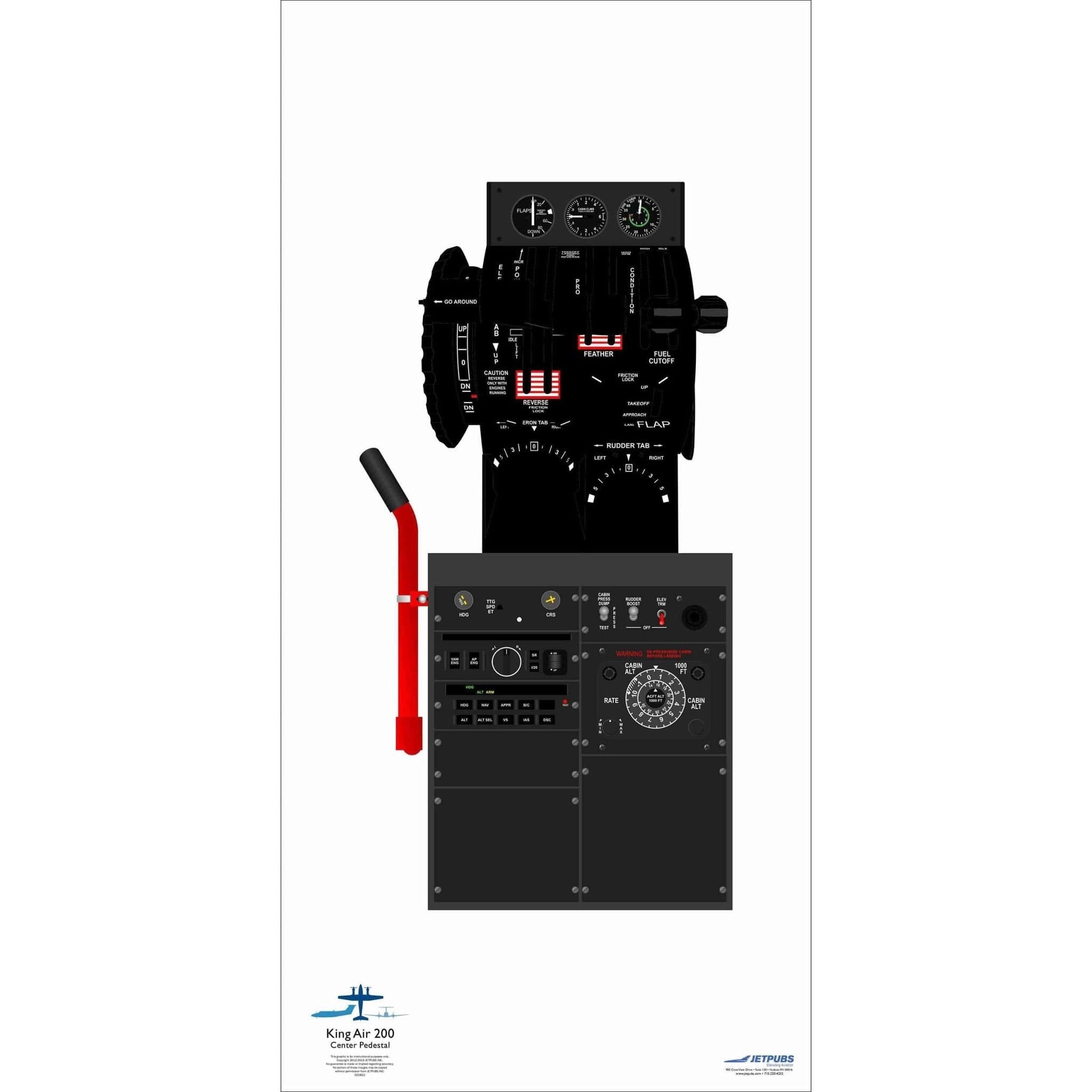 JETPUBS Cockpit Poster Beechcraft 18" x 36" Cockpit Posters