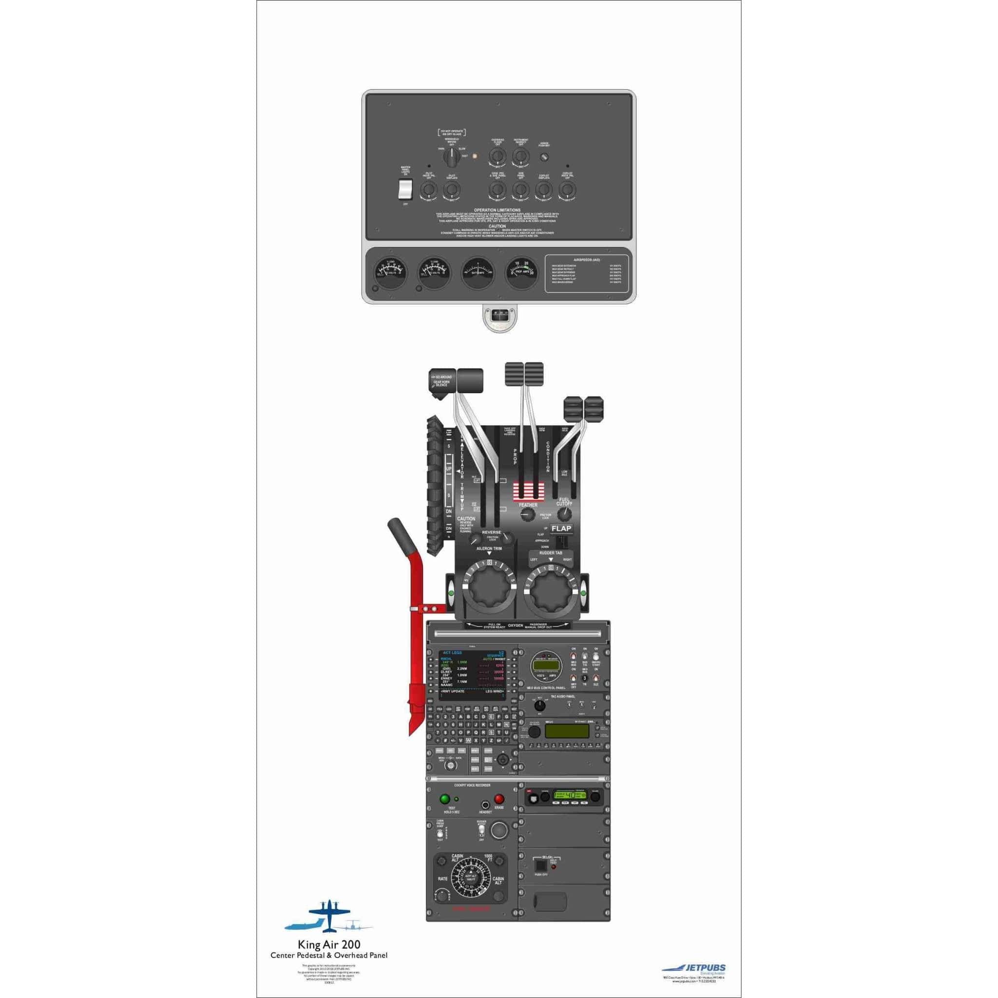 JETPUBS Cockpit Poster Beechcraft 18" x 36" Cockpit Posters