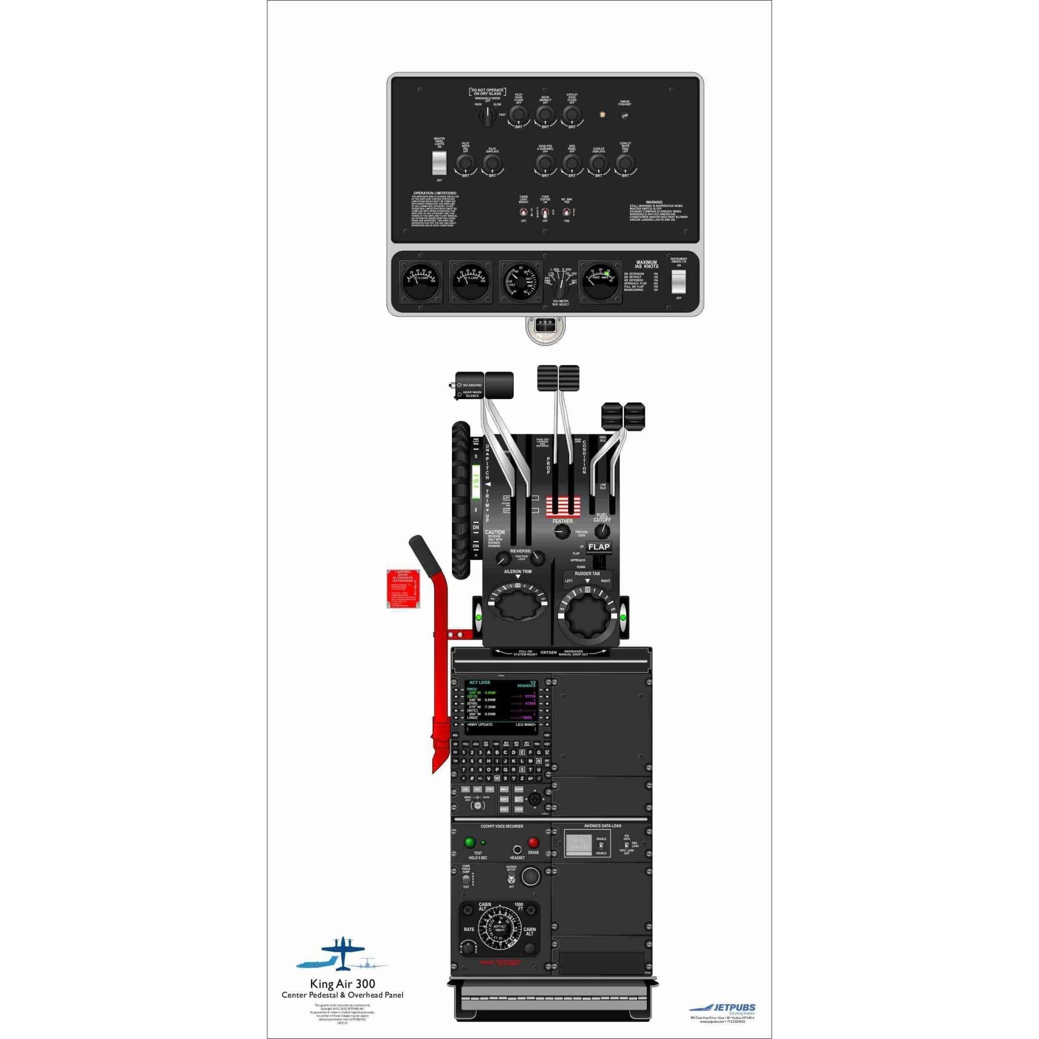 JETPUBS Cockpit Poster Beechcraft 18" x 36" Cockpit Posters