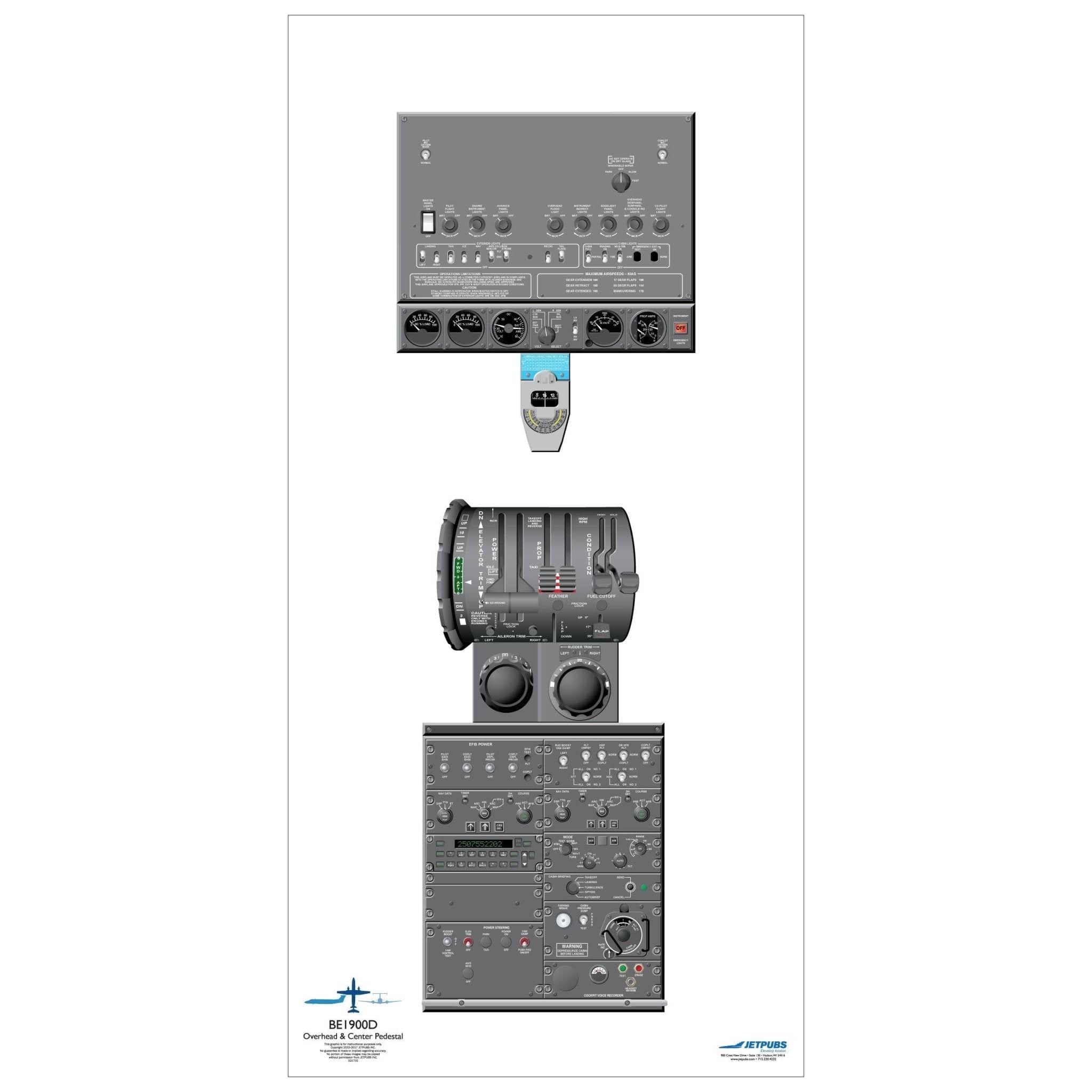 JETPUBS Cockpit Poster Beechcraft 18" x 36" Cockpit Posters