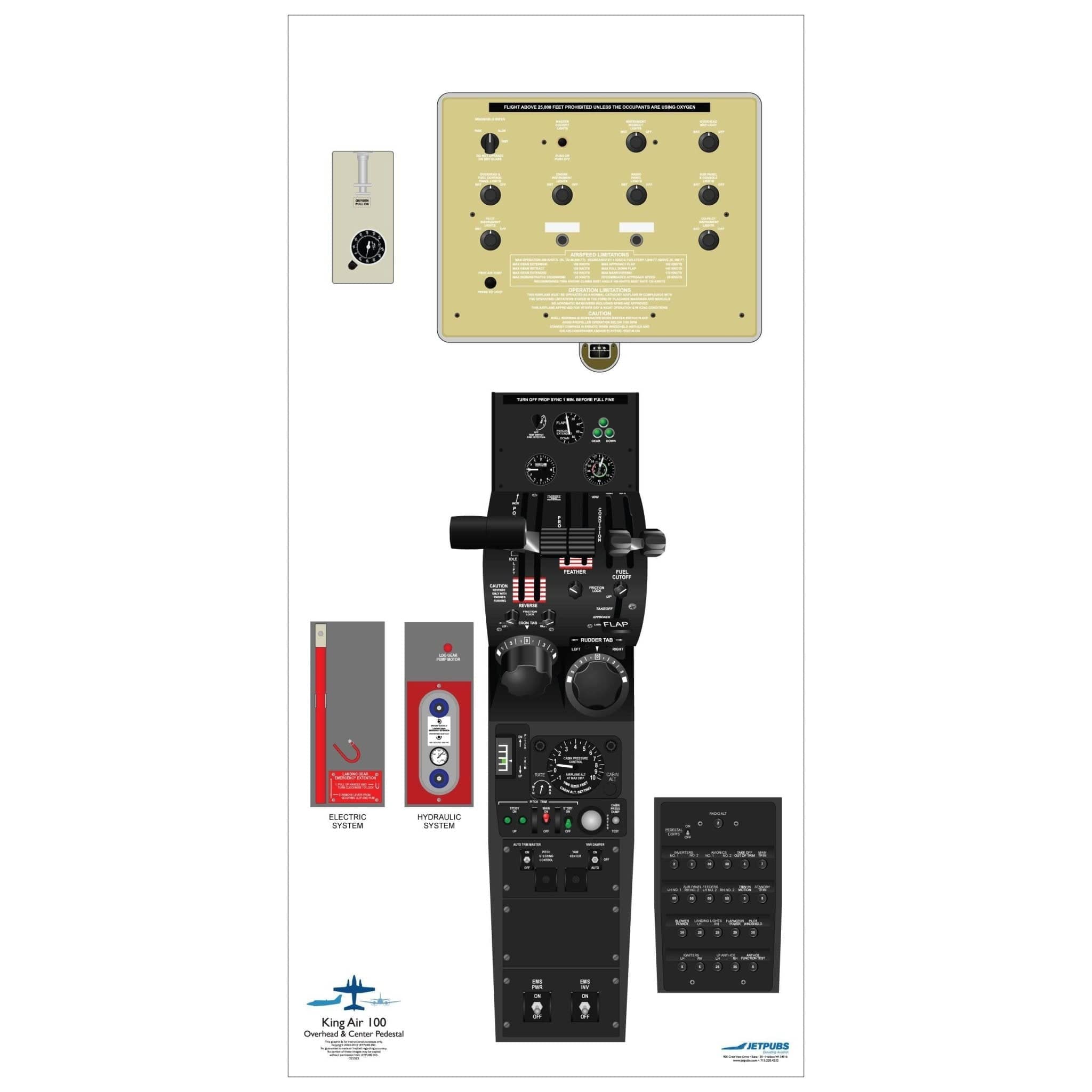 JETPUBS Cockpit Poster Beechcraft 18" x 36" Cockpit Posters