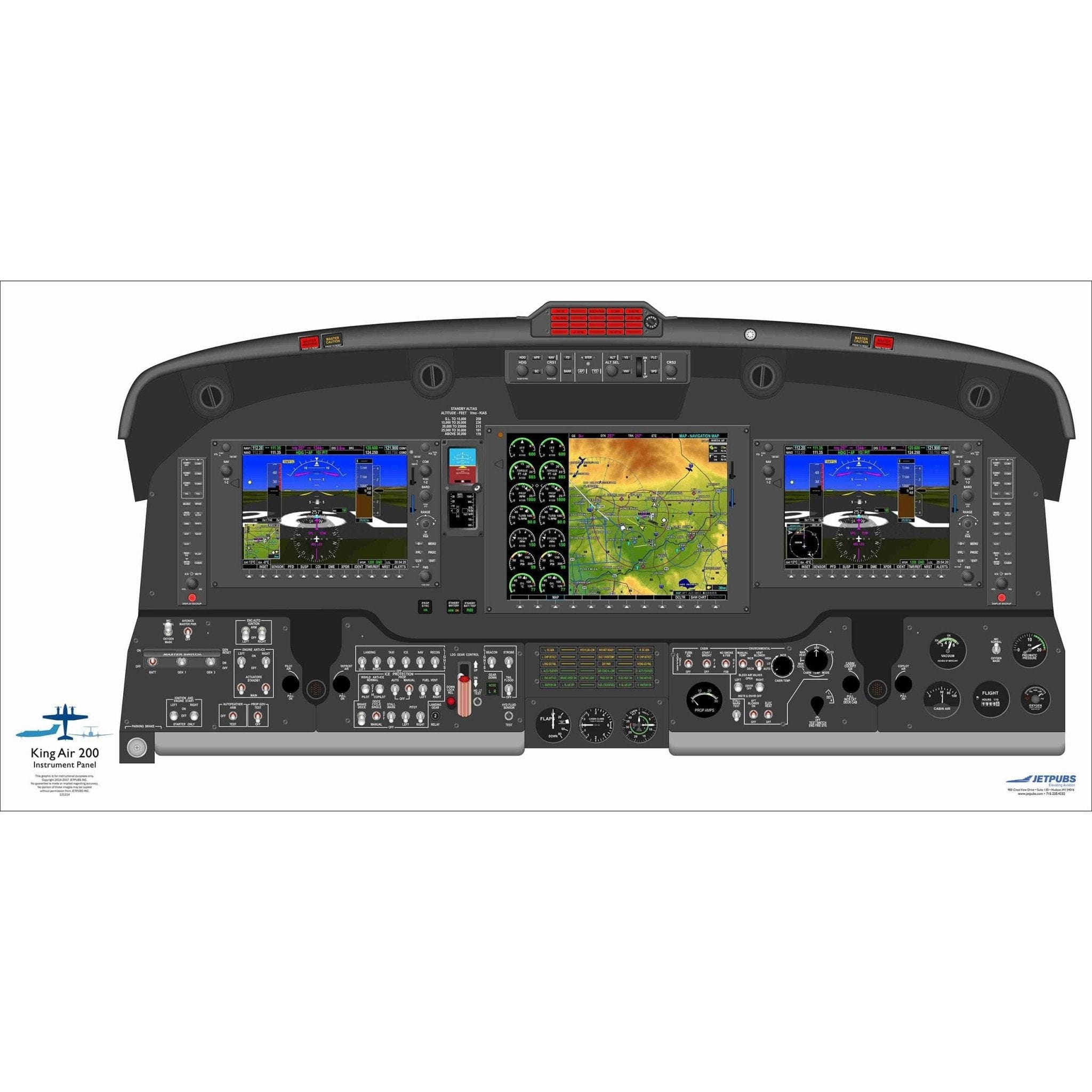 JETPUBS Cockpit Poster Beechcraft KA200 G1000 Beechcraft 18" x 36" Cockpit Posters