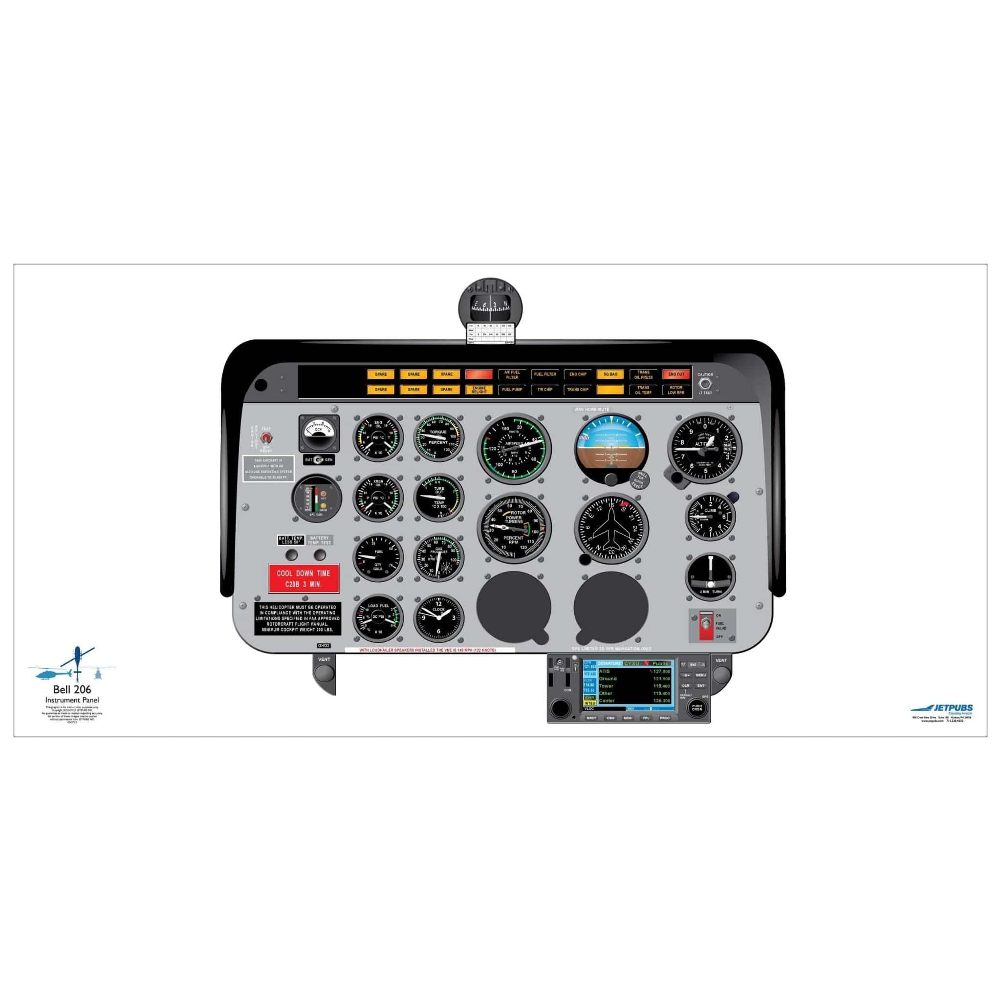 JETPUBS Cockpit Poster Bell Helicopter Bell 206 Bell Helicopter 18" x 36" Cockpit Posters