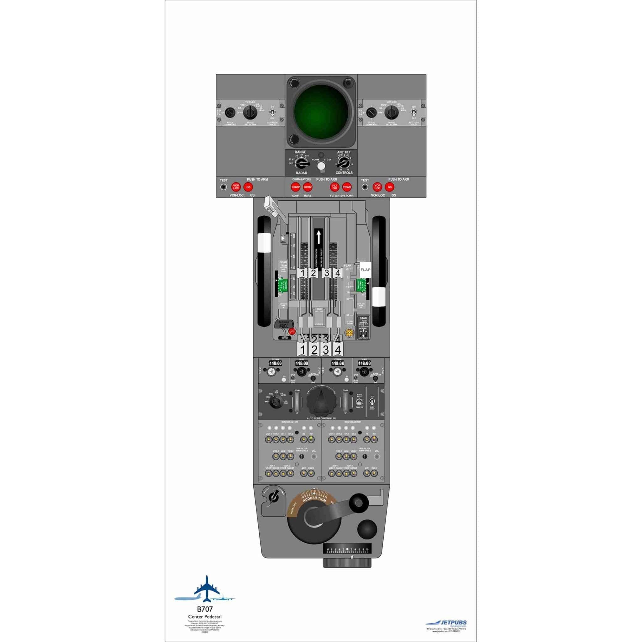 JETPUBS Cockpit Poster Boeing 18" x 36" Cockpit Posters