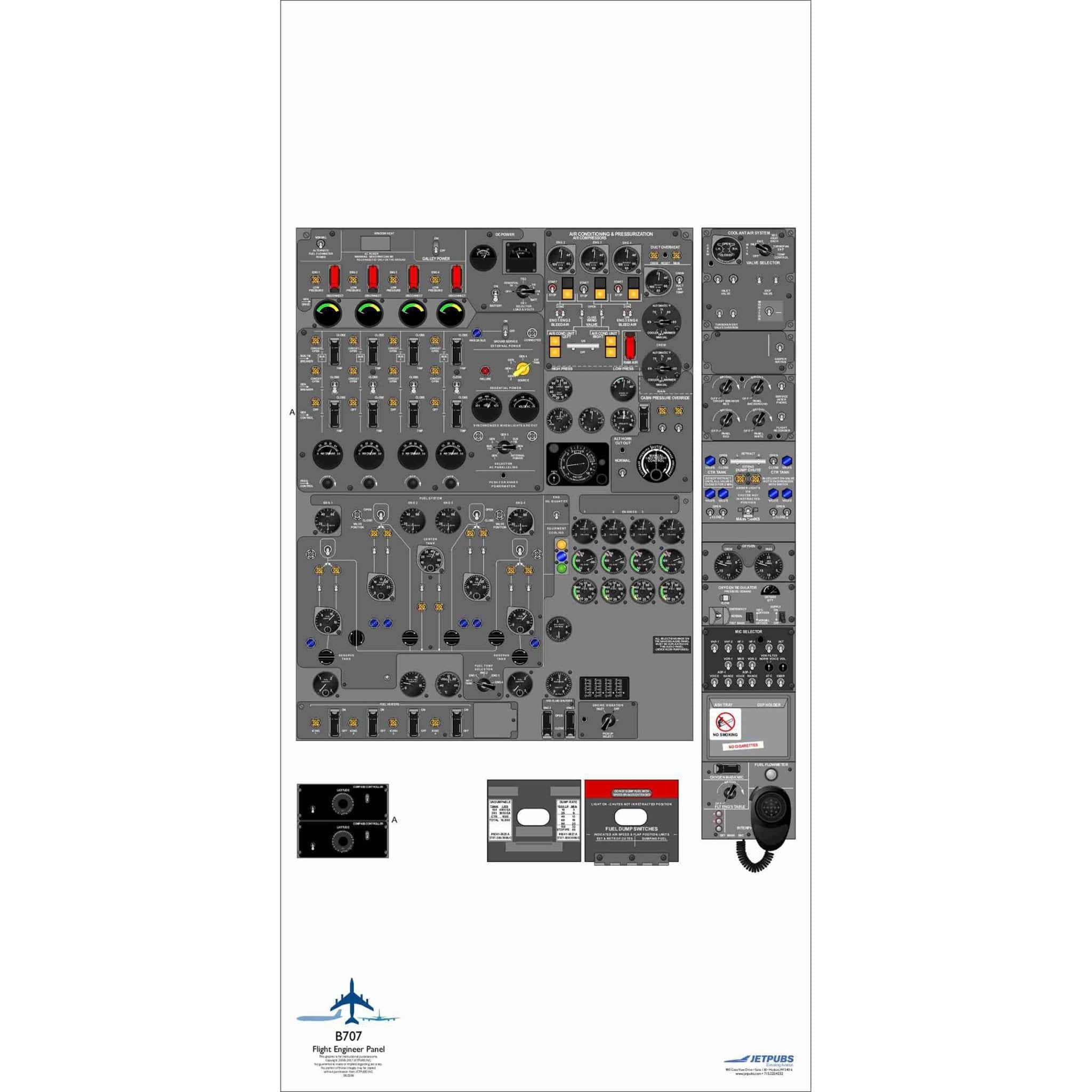 JETPUBS Cockpit Poster Boeing 18" x 36" Cockpit Posters