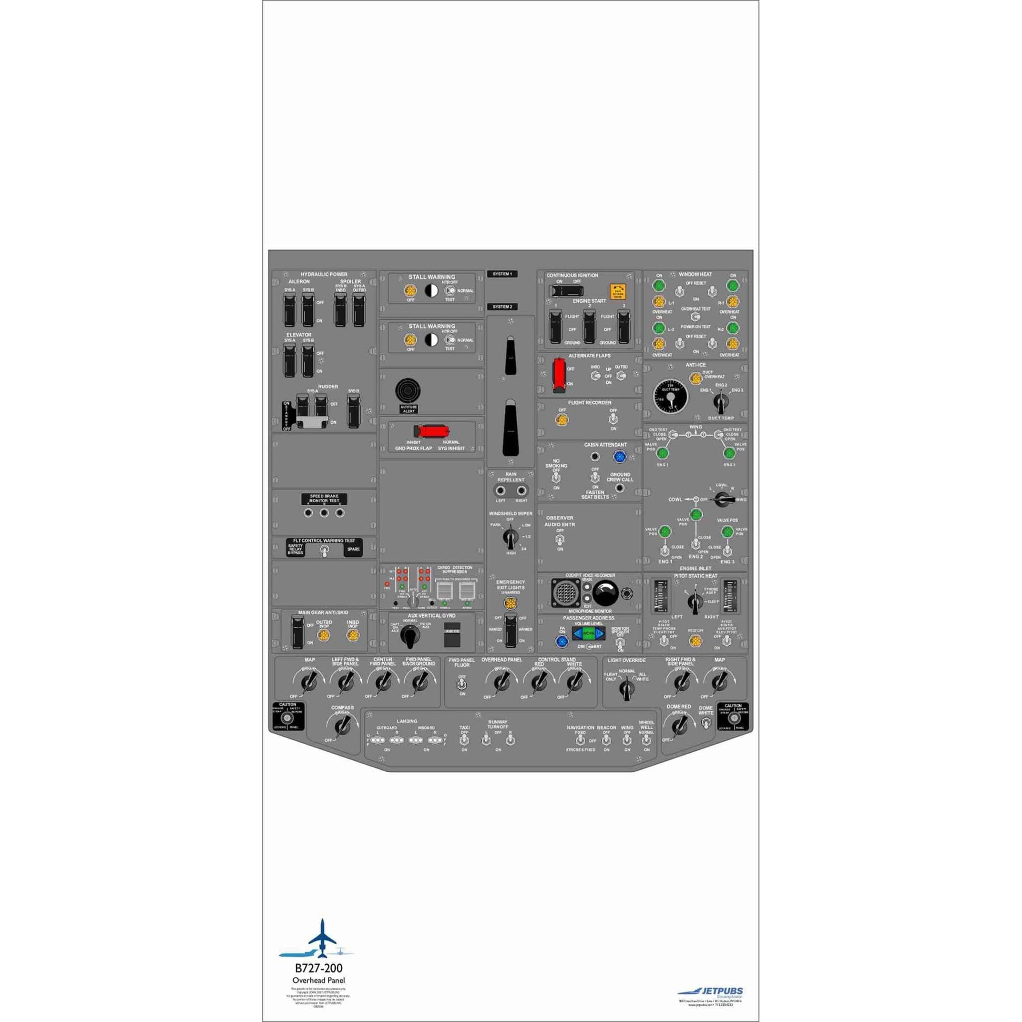 JETPUBS Cockpit Poster Boeing 18" x 36" Cockpit Posters