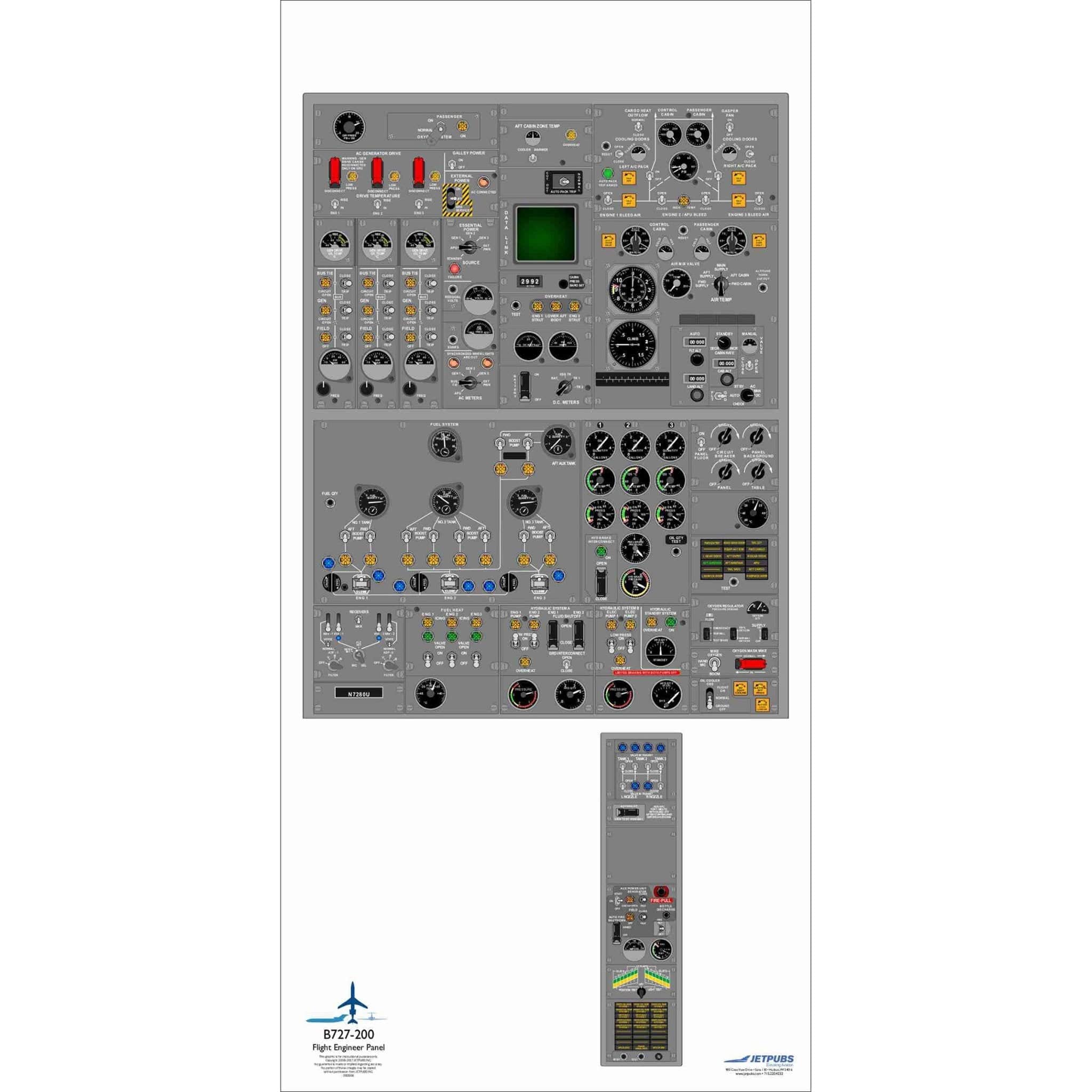 JETPUBS Cockpit Poster Boeing 18" x 36" Cockpit Posters