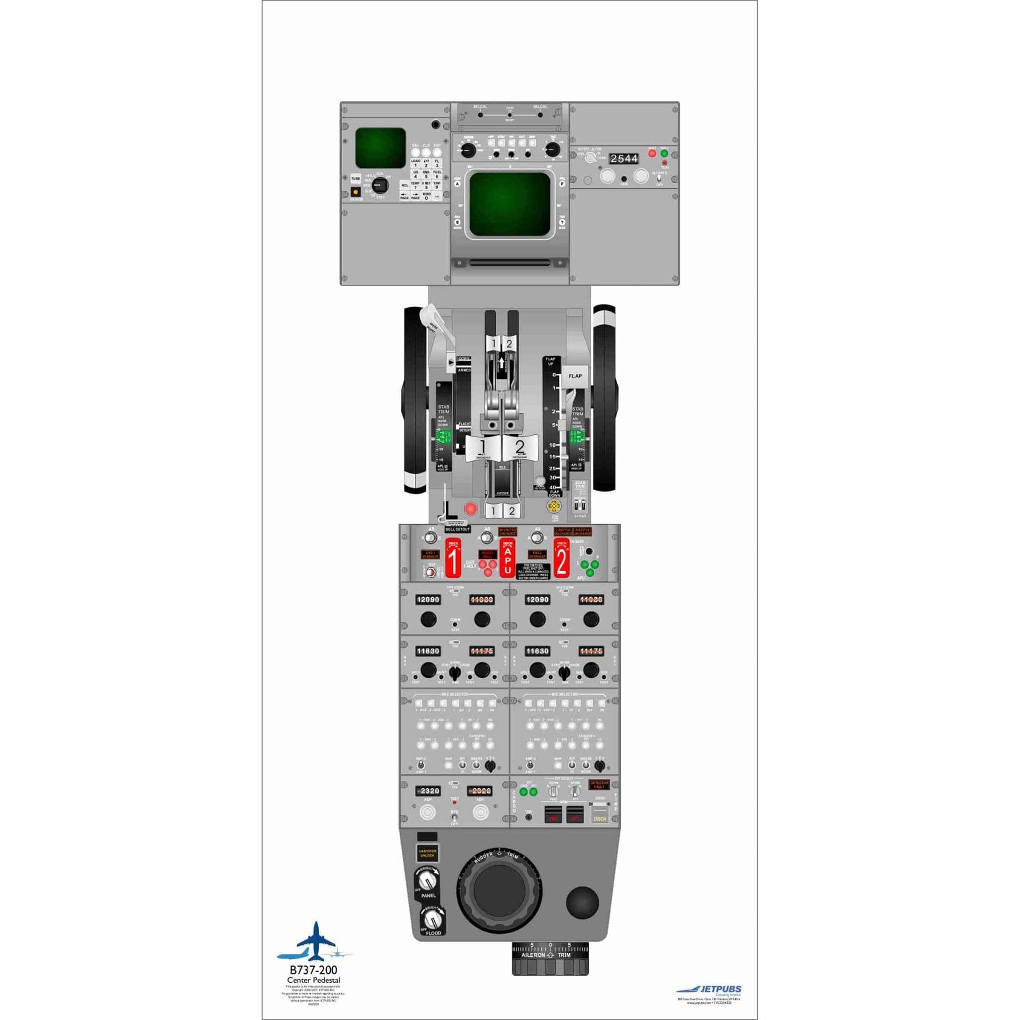 JETPUBS Cockpit Poster Boeing 18" x 36" Cockpit Posters