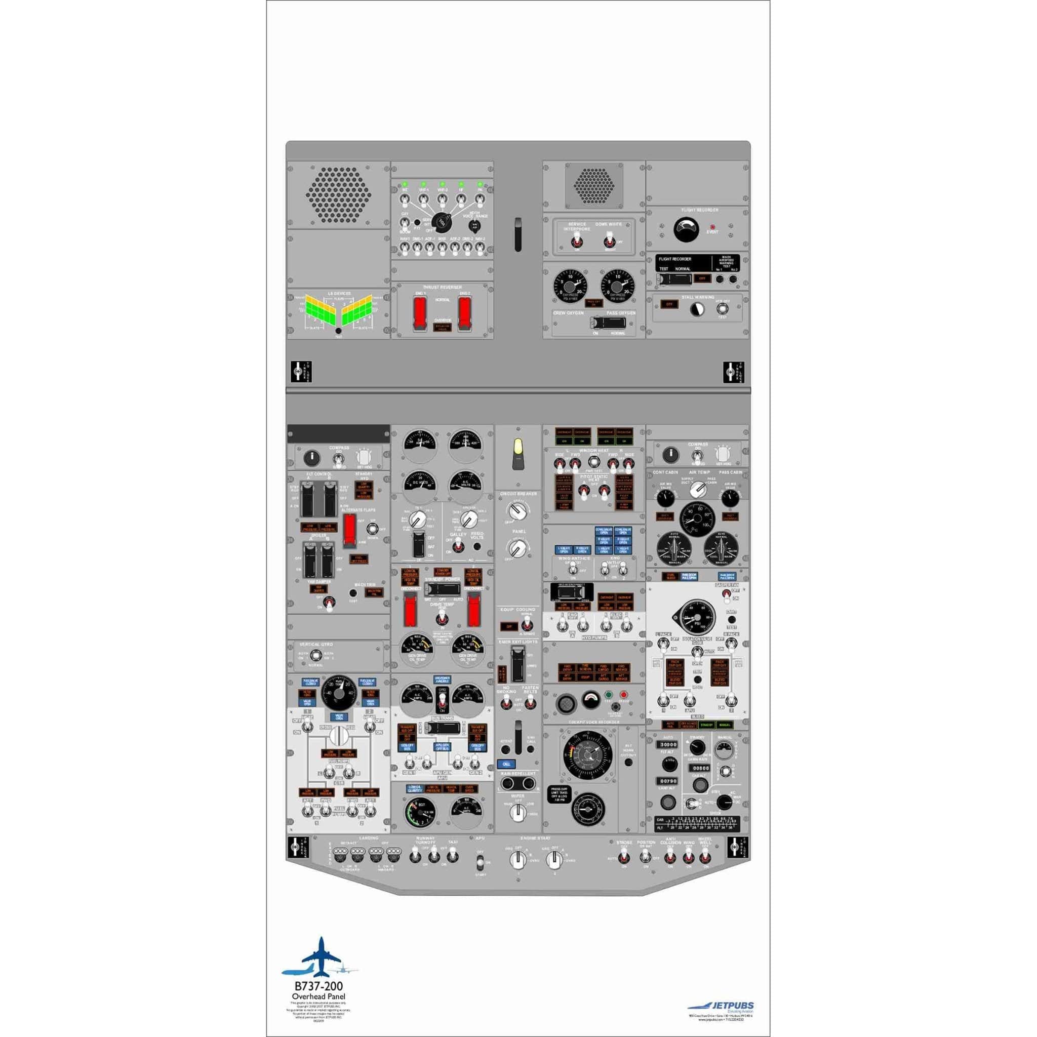 JETPUBS Cockpit Poster Boeing 18" x 36" Cockpit Posters