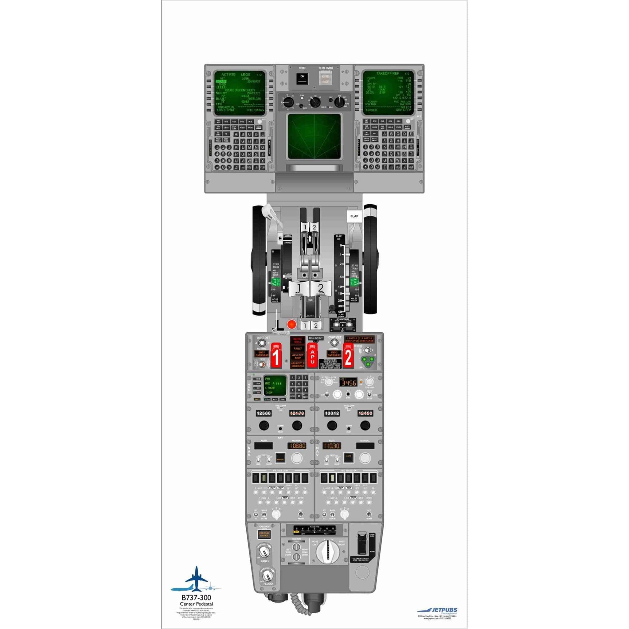 JETPUBS Cockpit Poster Boeing 18" x 36" Cockpit Posters