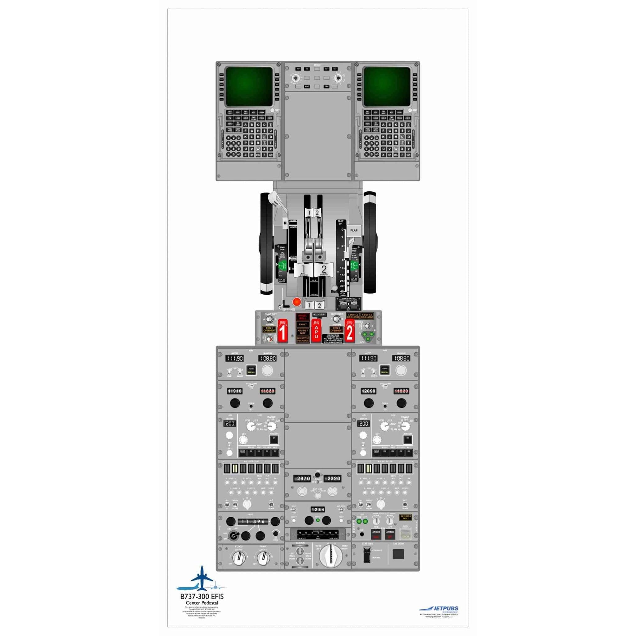 JETPUBS Cockpit Poster Boeing 18" x 36" Cockpit Posters