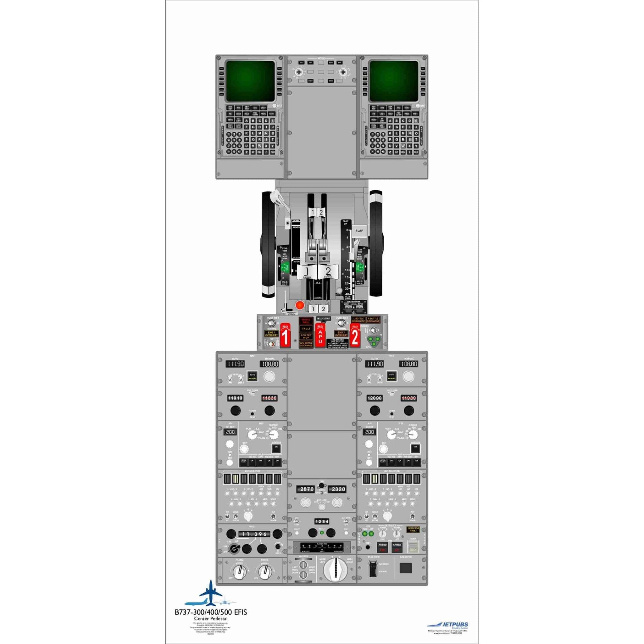 JETPUBS Cockpit Poster Boeing 18" x 36" Cockpit Posters