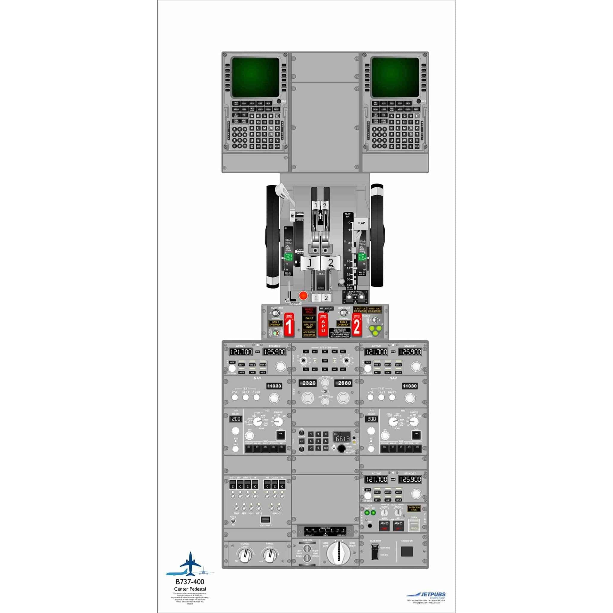 JETPUBS Cockpit Poster Boeing 18" x 36" Cockpit Posters