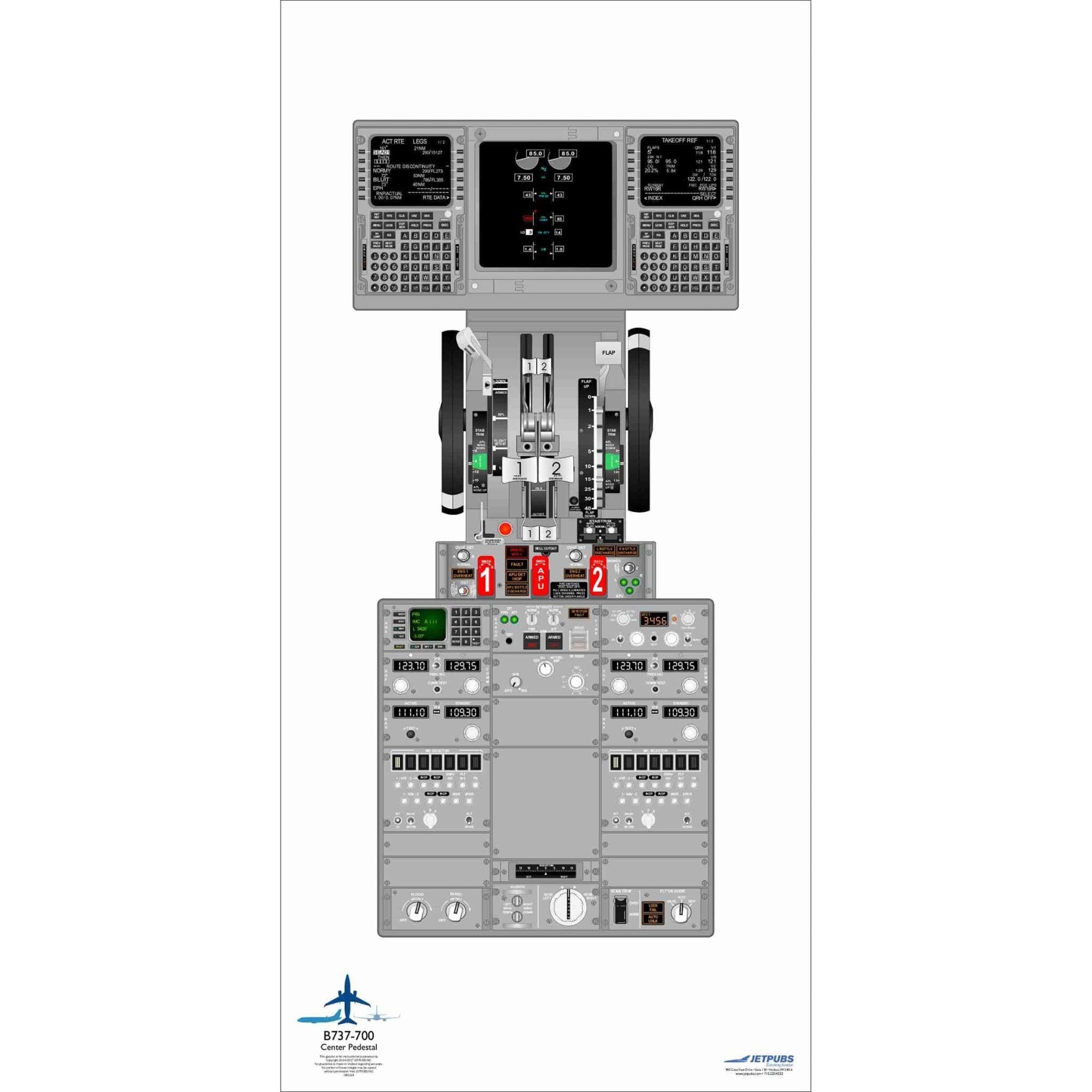 JETPUBS Cockpit Poster Boeing 18" x 36" Cockpit Posters