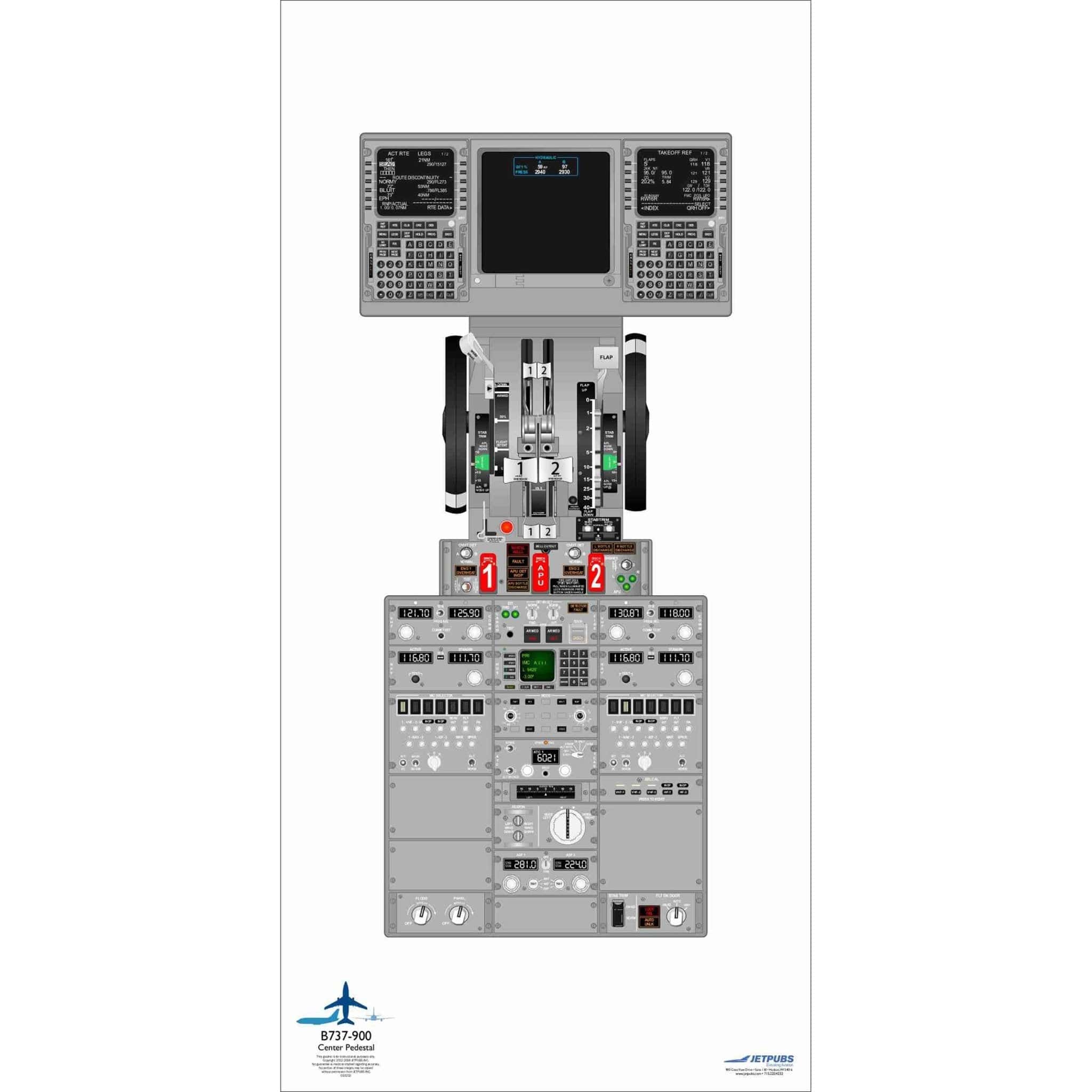 JETPUBS Cockpit Poster Boeing 18" x 36" Cockpit Posters