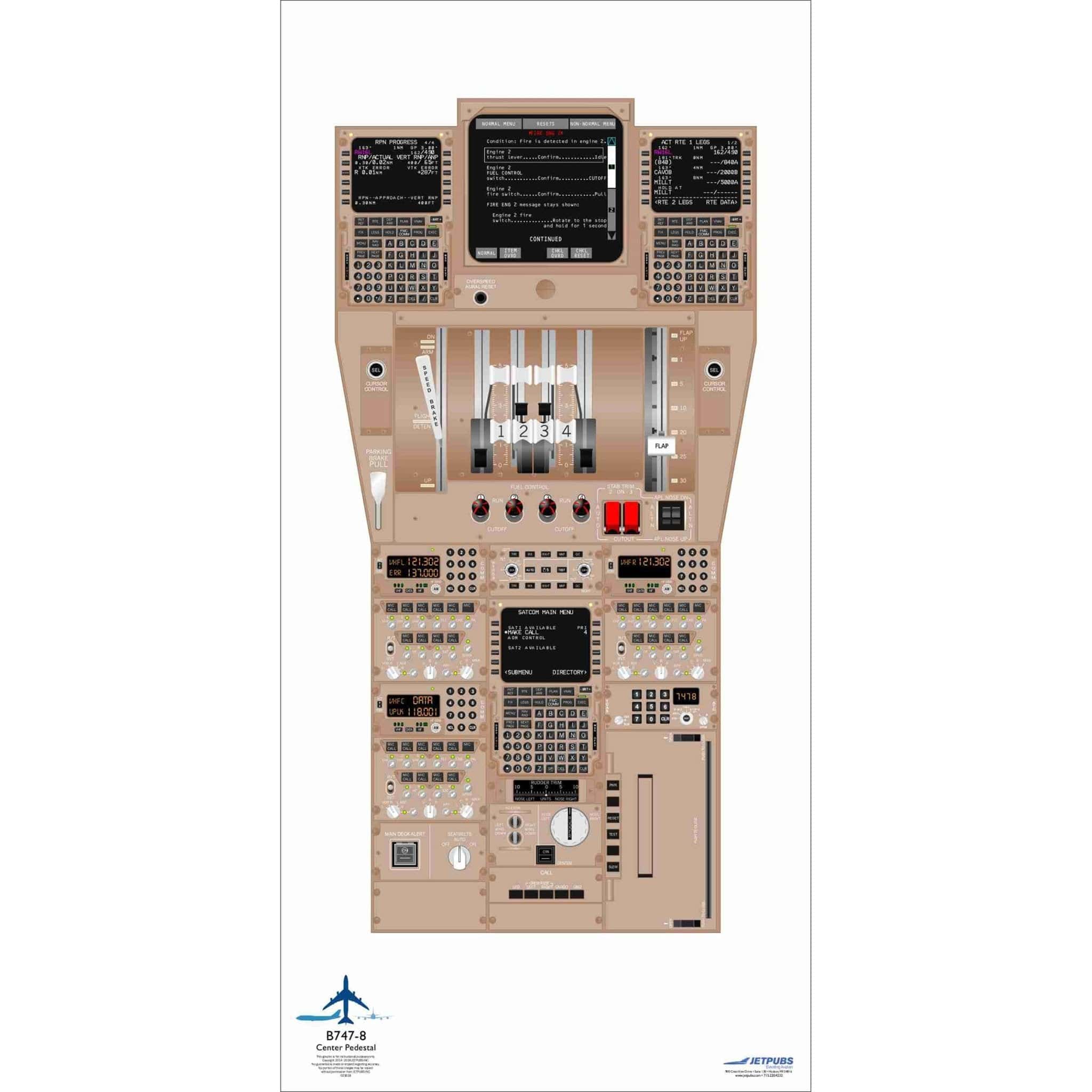 JETPUBS Cockpit Poster Boeing 18" x 36" Cockpit Posters