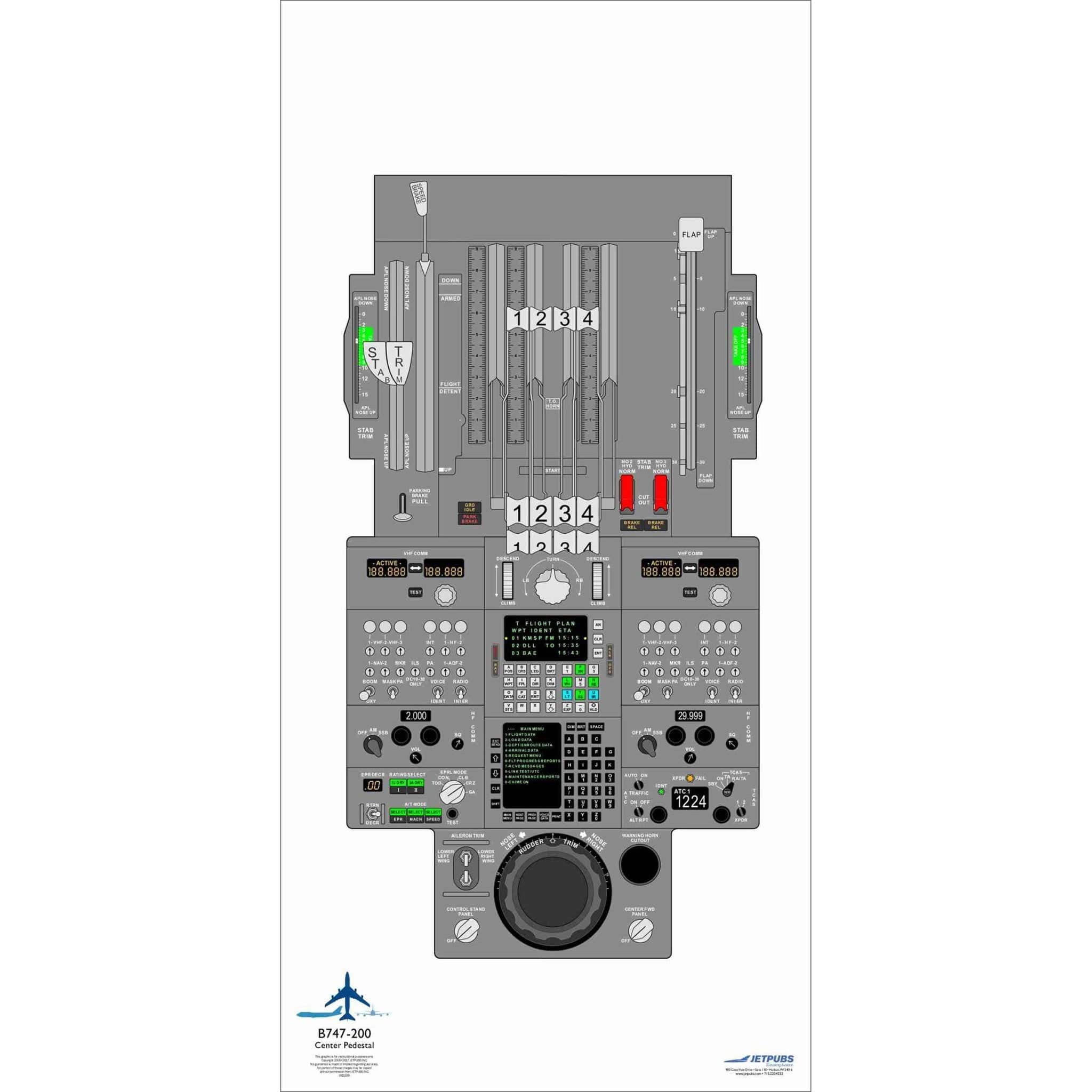 JETPUBS Cockpit Poster Boeing 18" x 36" Cockpit Posters