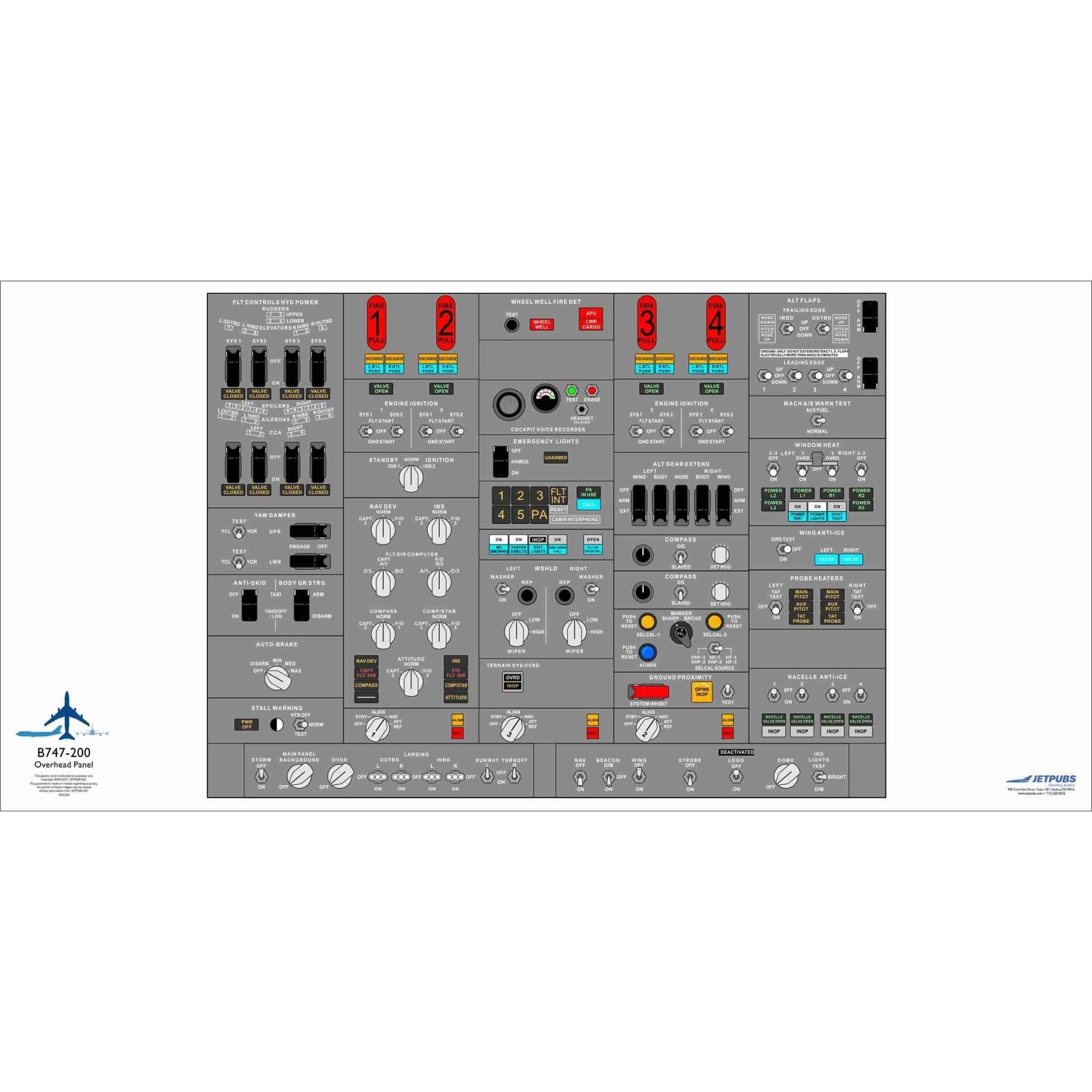 JETPUBS Cockpit Poster Boeing 18" x 36" Cockpit Posters