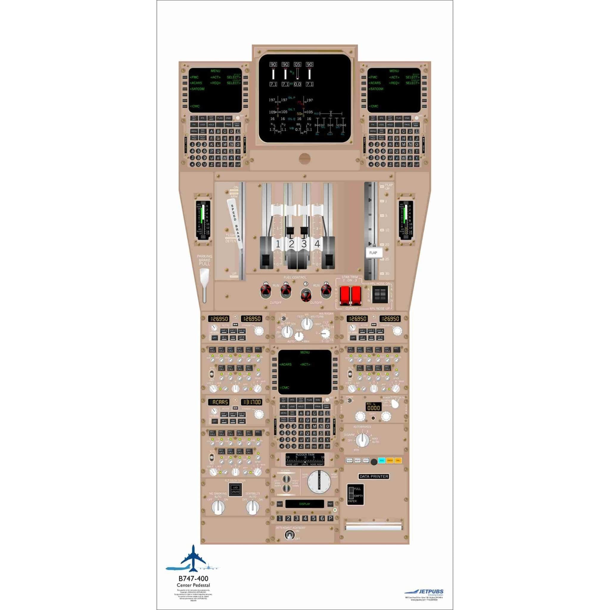 JETPUBS Cockpit Poster Boeing 18" x 36" Cockpit Posters