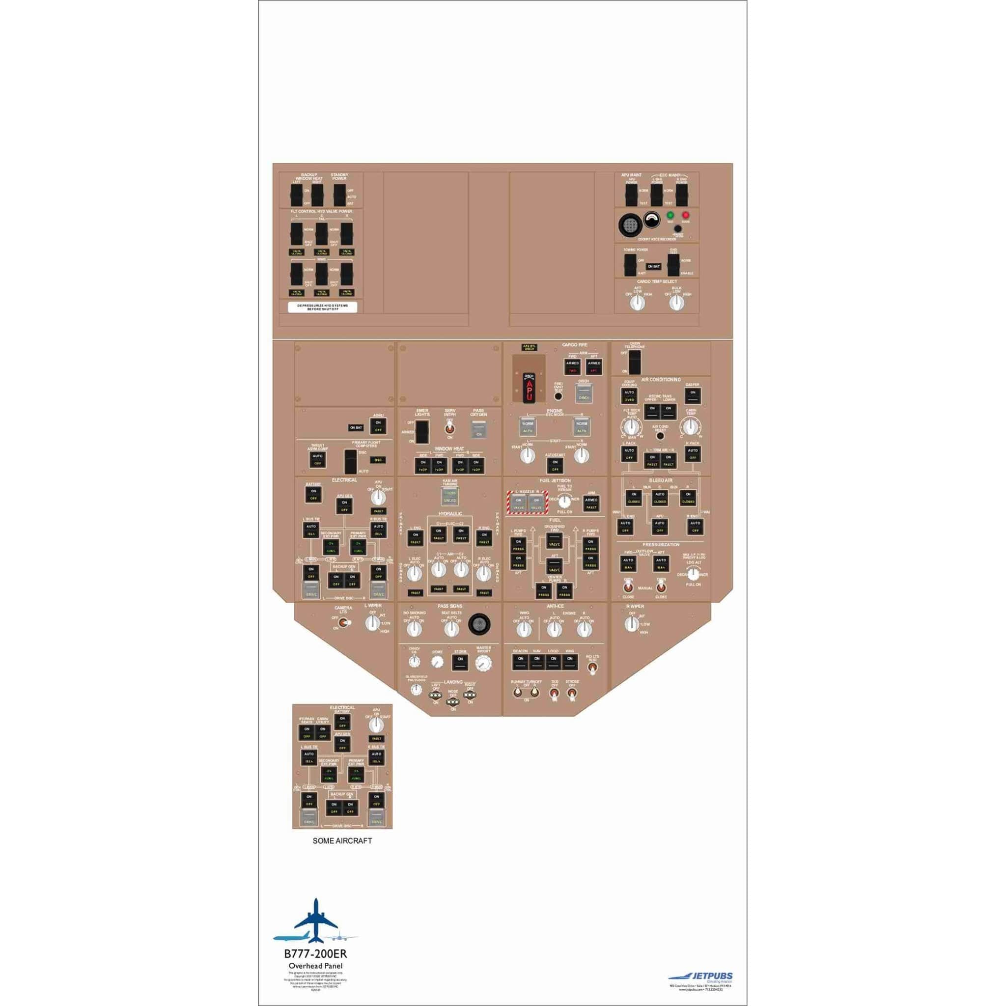 JETPUBS Cockpit Poster Boeing 18" x 36" Cockpit Posters