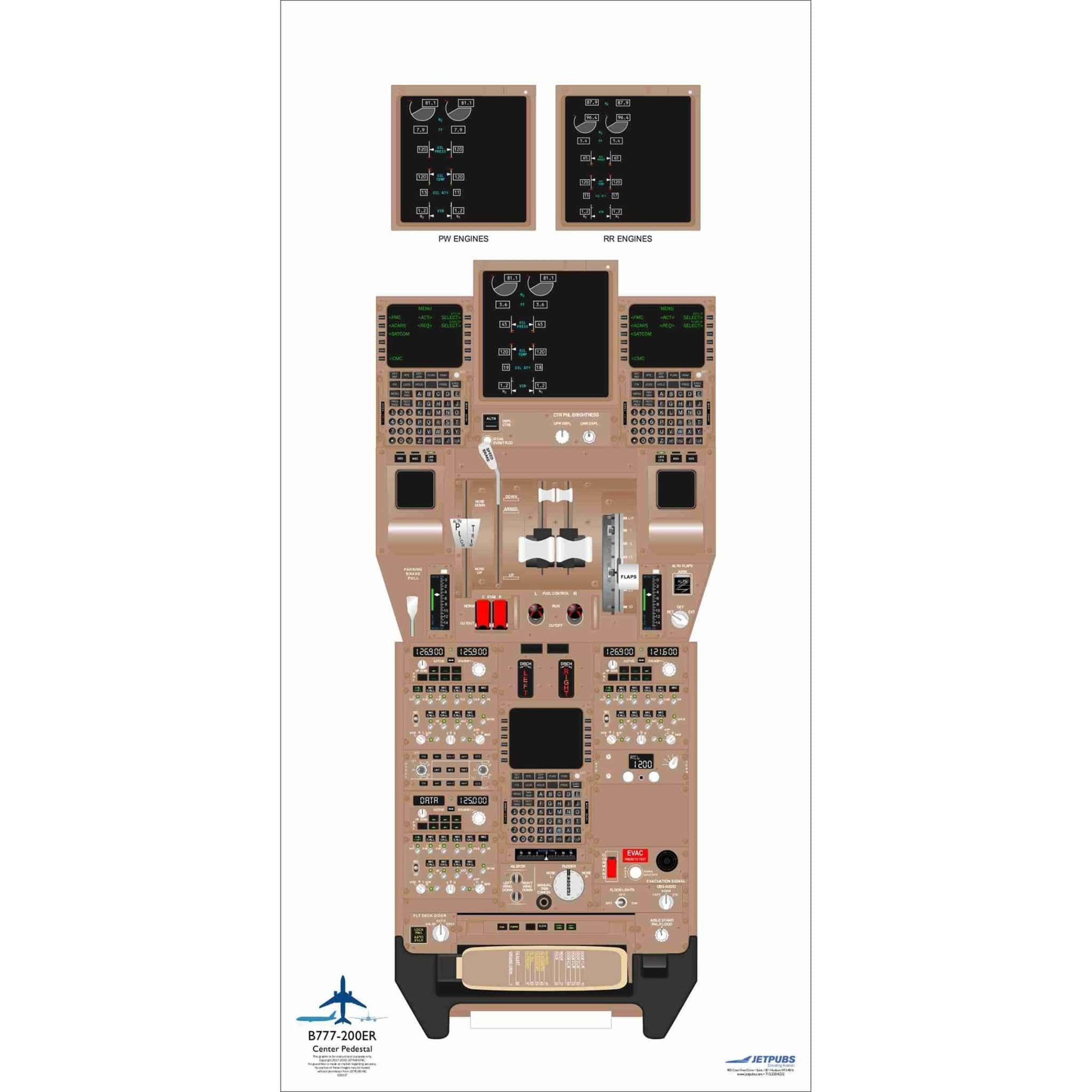 JETPUBS Cockpit Poster Boeing 18" x 36" Cockpit Posters