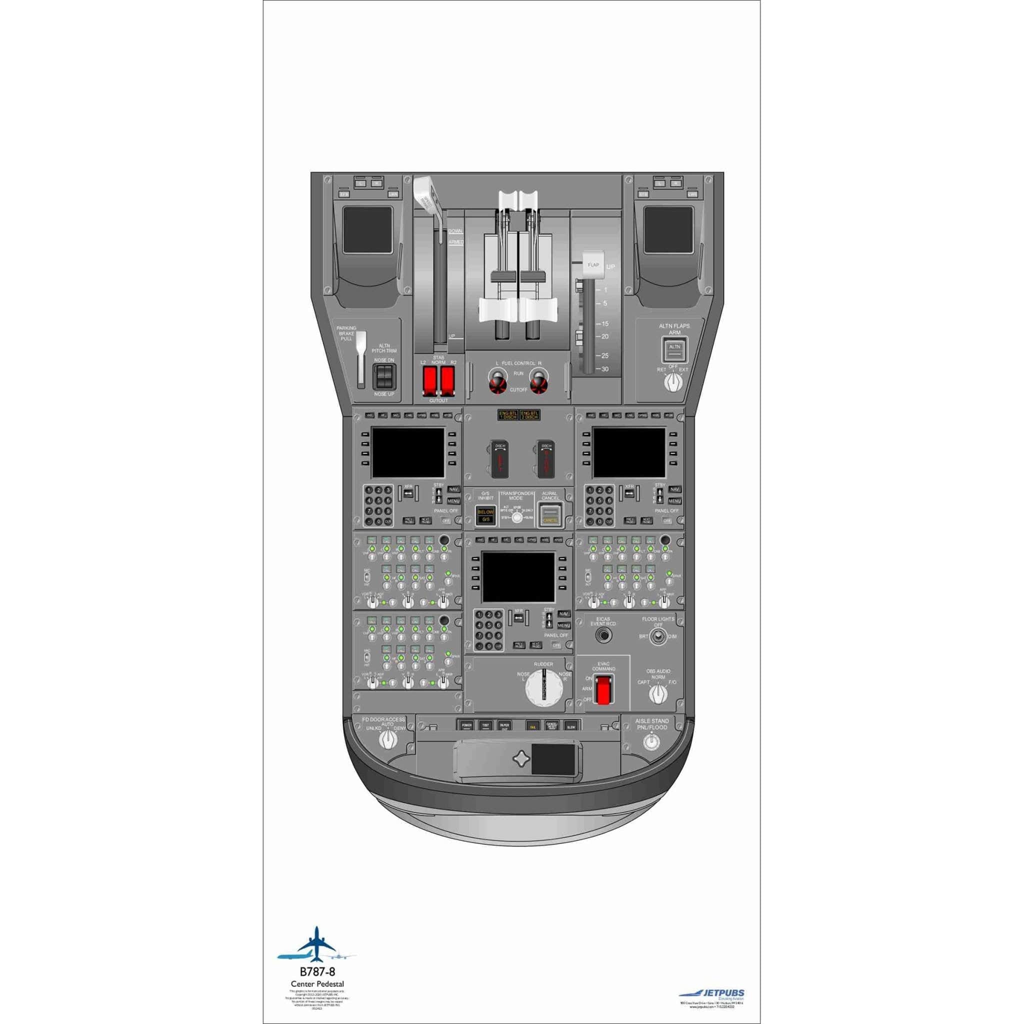 JETPUBS Cockpit Poster Boeing 18" x 36" Cockpit Posters