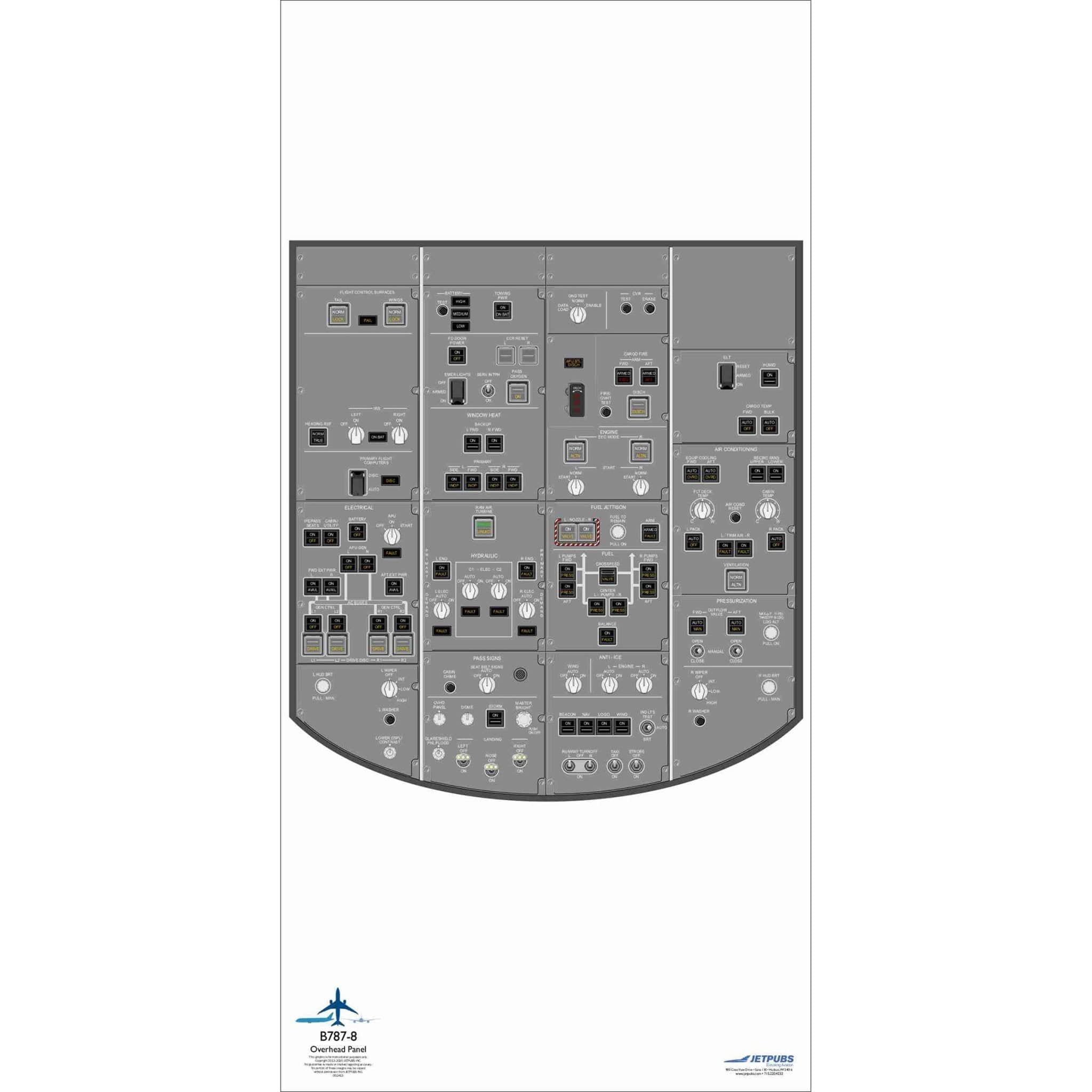 JETPUBS Cockpit Poster Boeing 18" x 36" Cockpit Posters