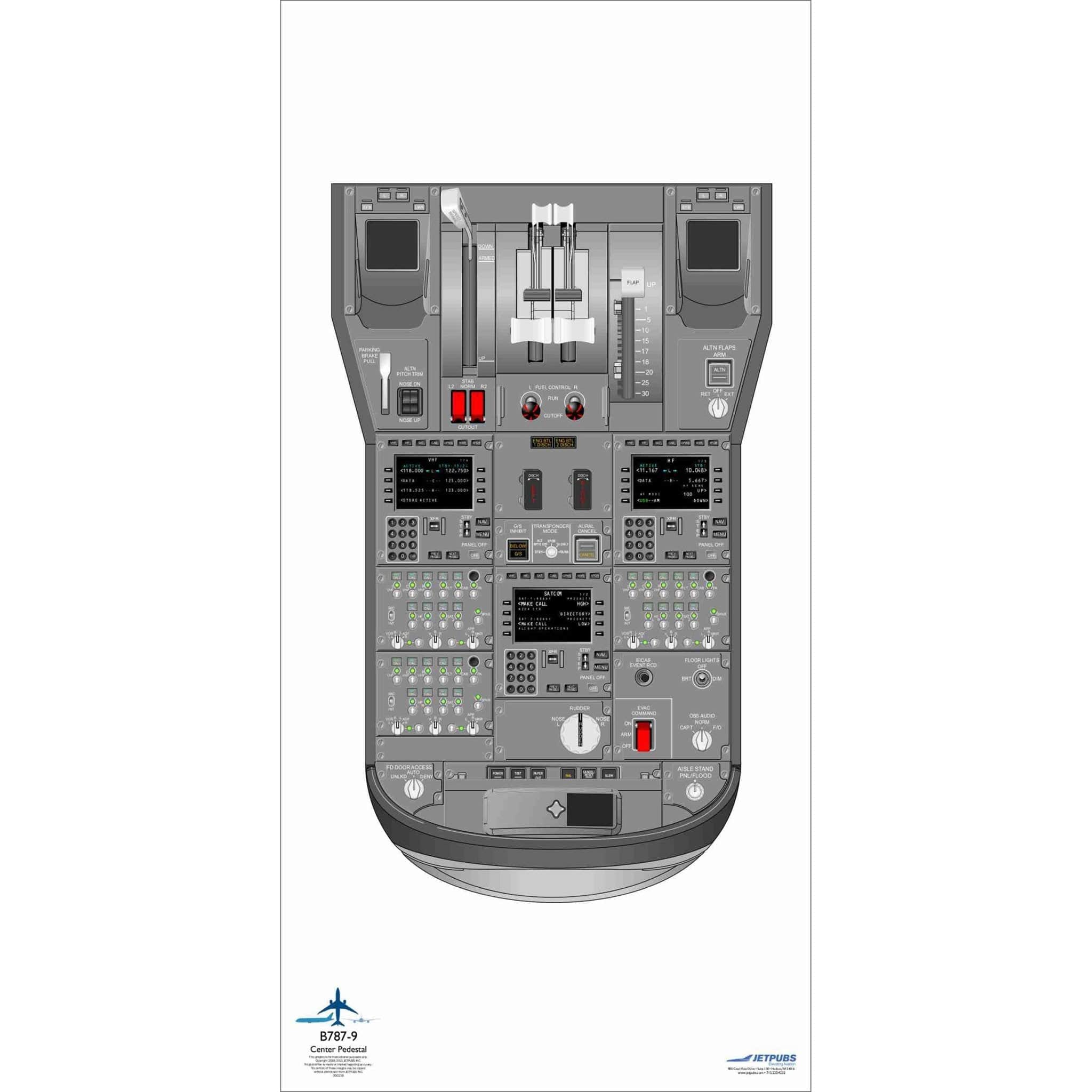 JETPUBS Cockpit Poster Boeing 18" x 36" Cockpit Posters