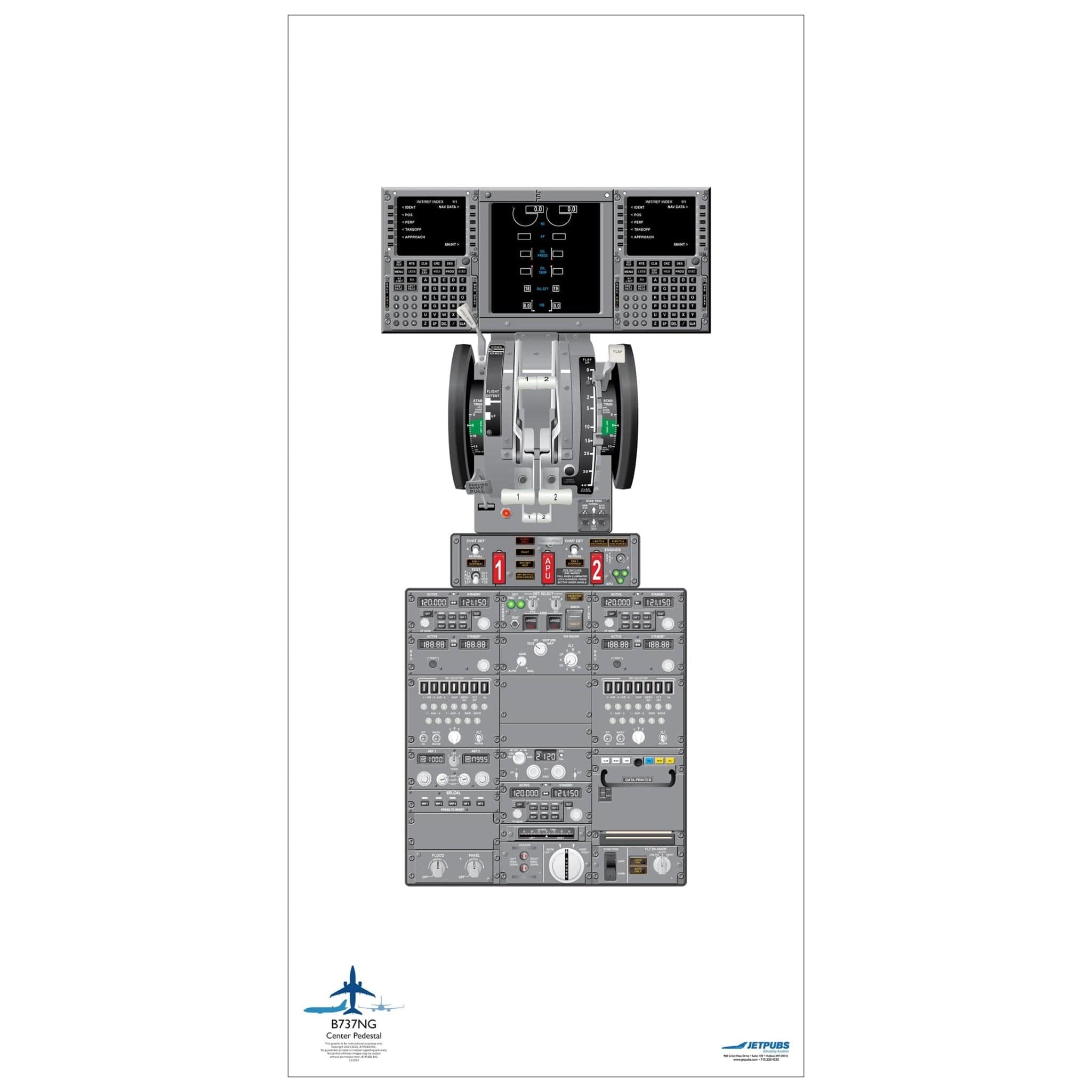 JETPUBS Cockpit Poster Boeing 18" x 36" Cockpit Posters