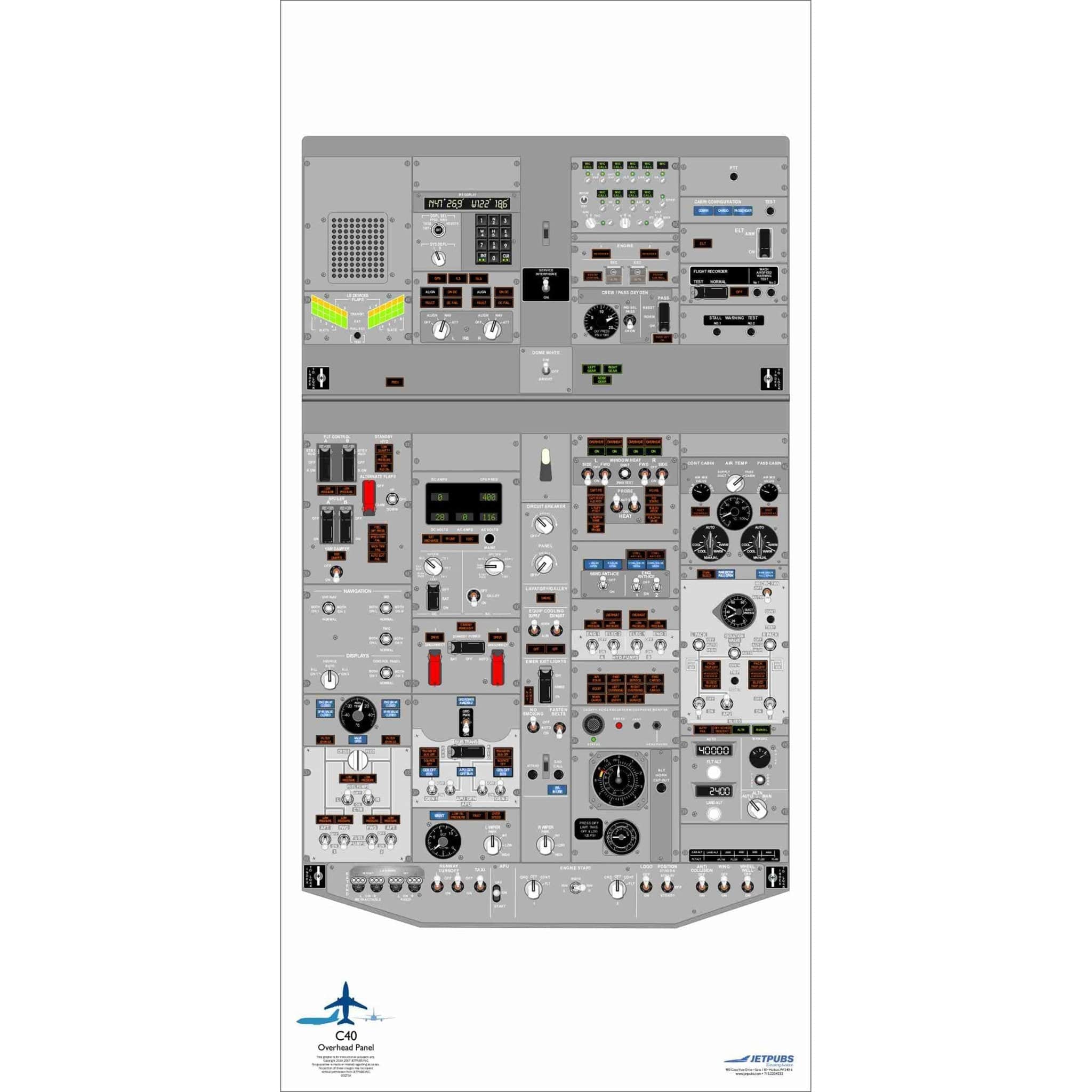 JETPUBS Cockpit Poster Boeing 18" x 36" Cockpit Posters