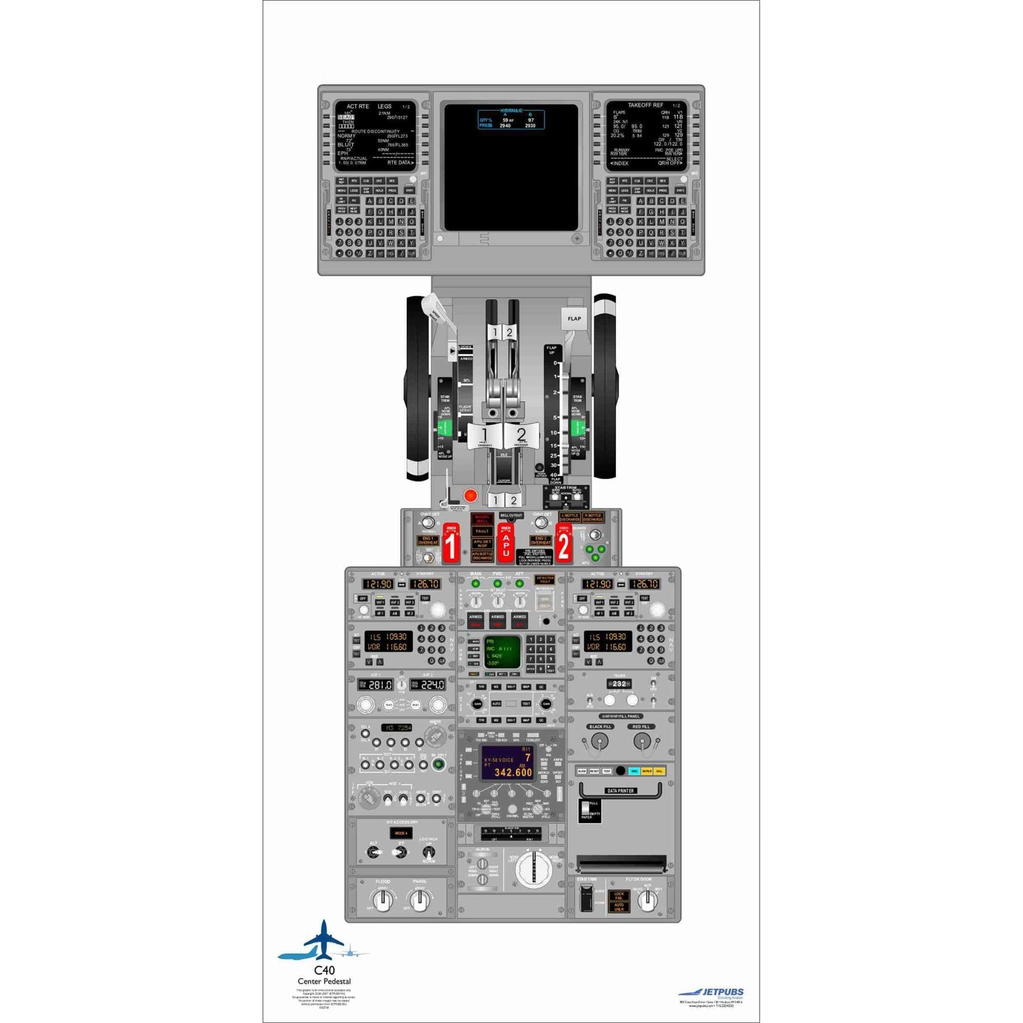 JETPUBS Cockpit Poster Boeing 18" x 36" Cockpit Posters