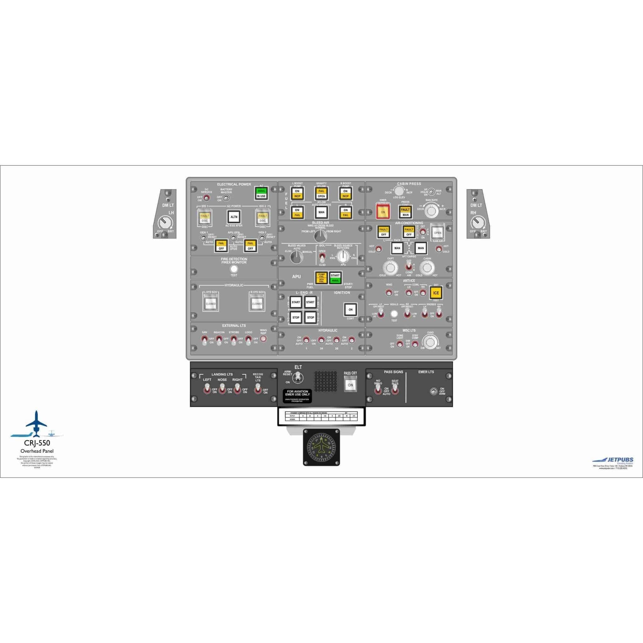 JETPUBS Cockpit Poster Bombardier 18" x 36" Cockpit Posters