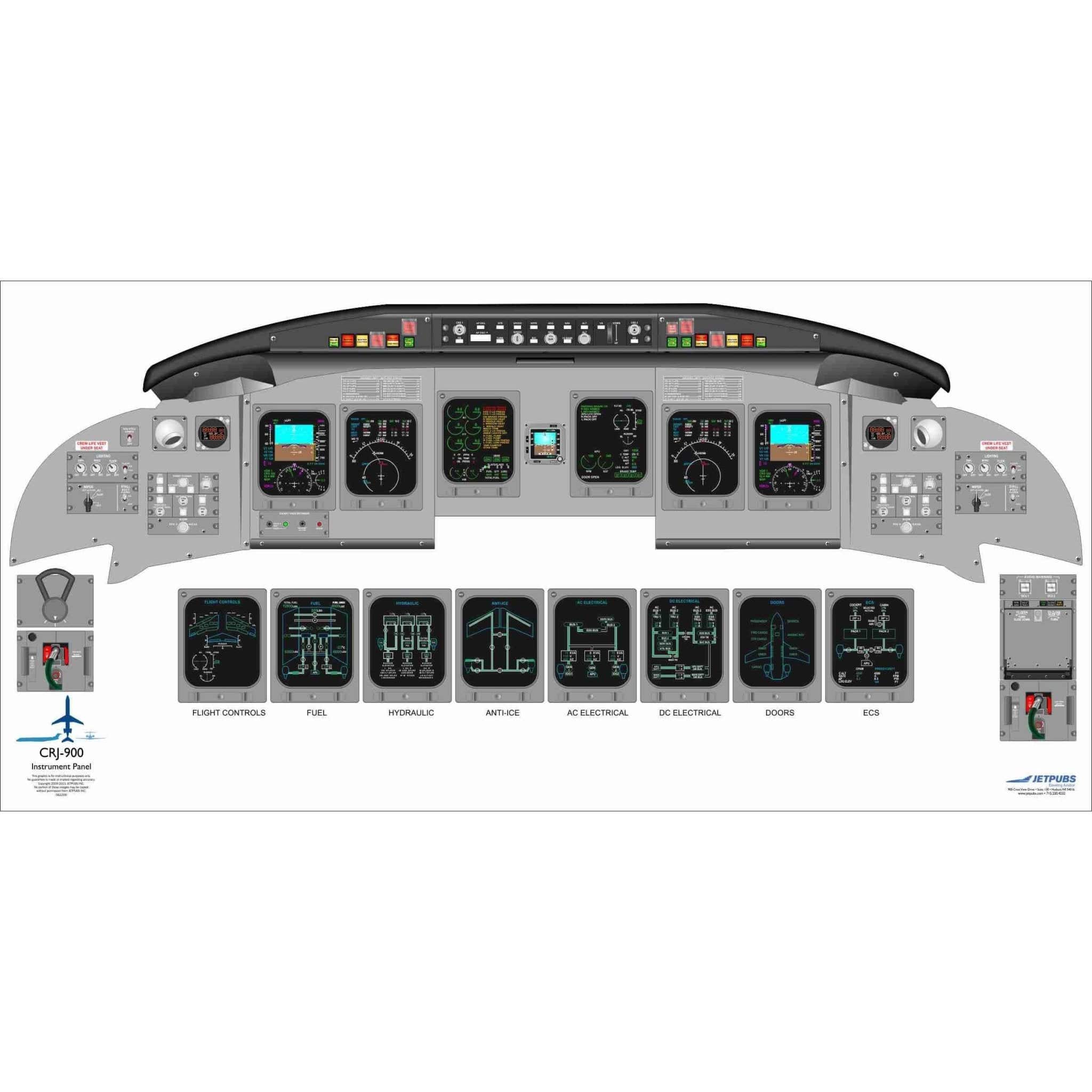 JETPUBS Cockpit Poster Bombardier 18" x 36" Cockpit Posters