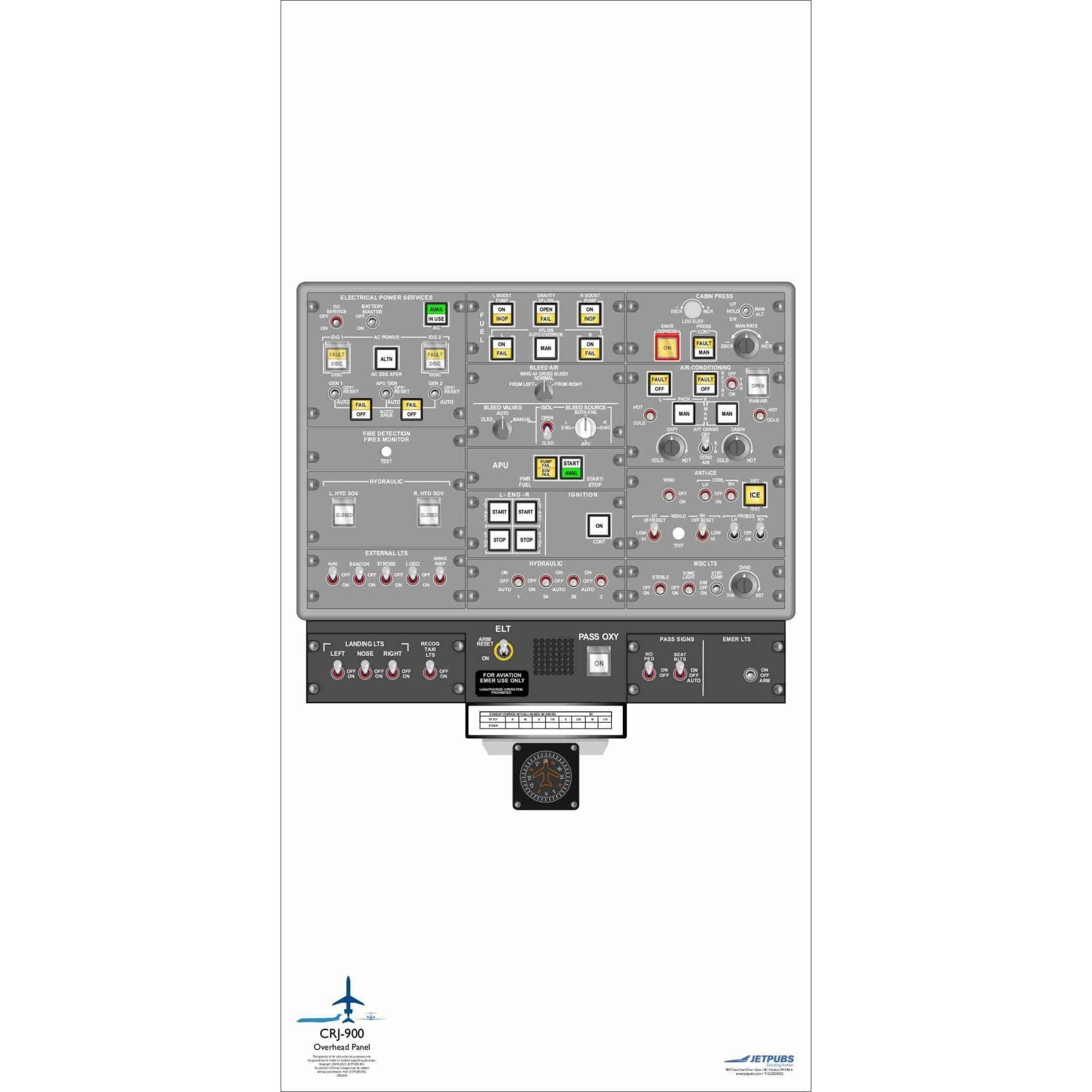 JETPUBS Cockpit Poster Bombardier 18" x 36" Cockpit Posters