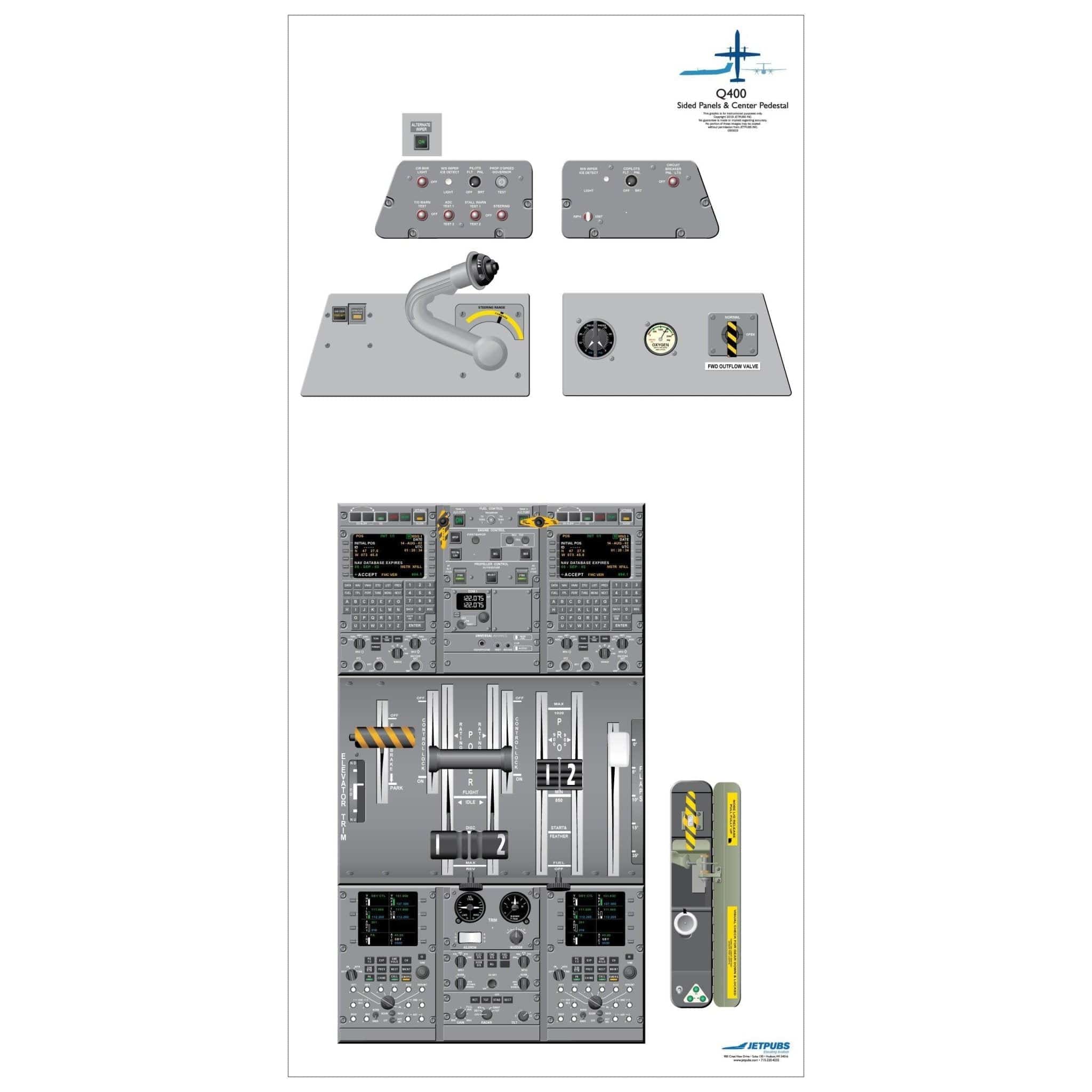 JETPUBS Cockpit Poster Bombardier 18" x 36" Cockpit Posters